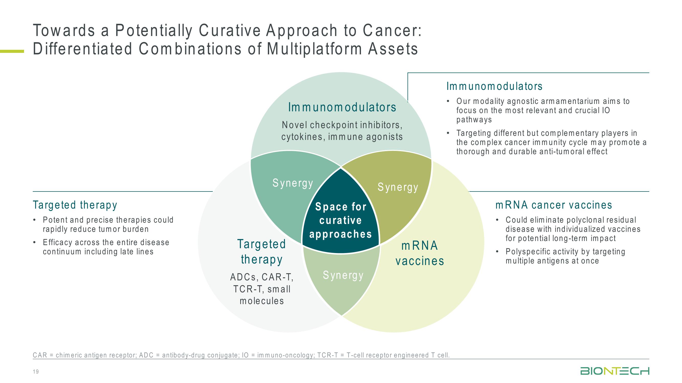 42nd J.P. Morgan Healthcare Conference slide image #19