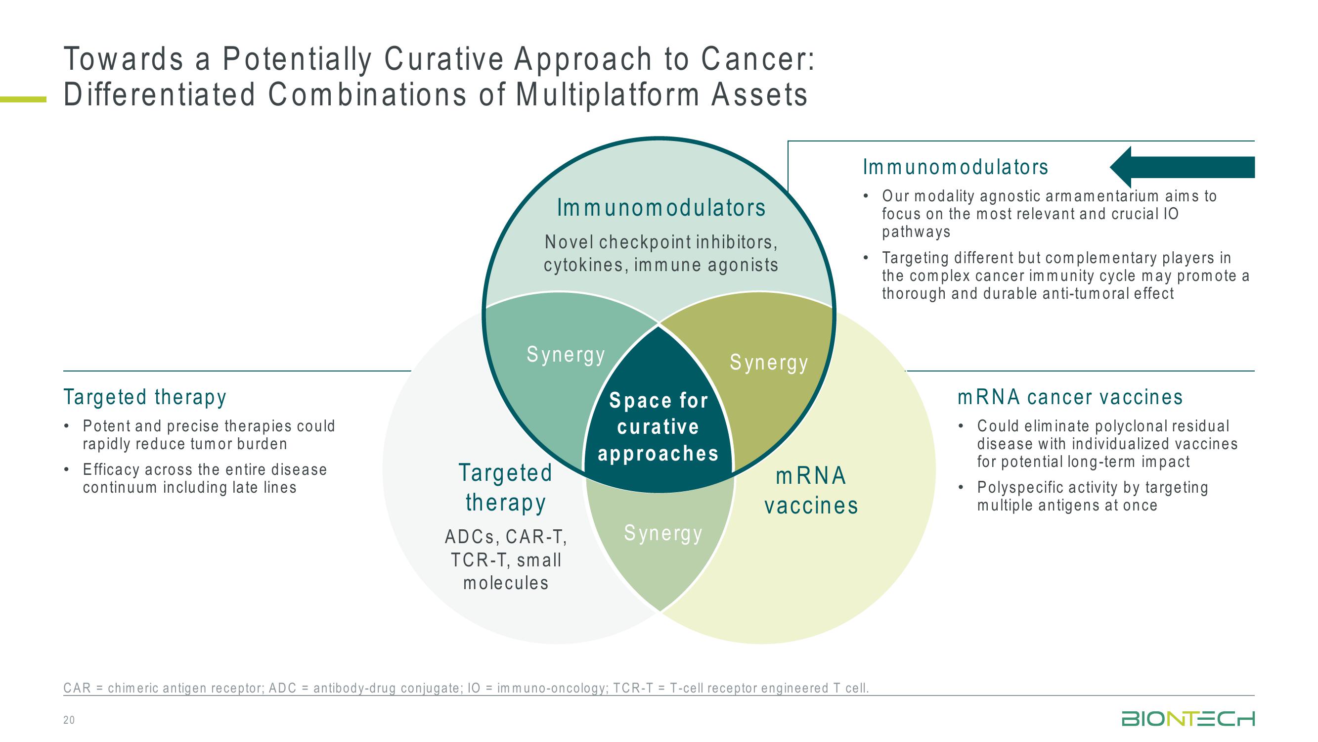 42nd J.P. Morgan Healthcare Conference slide image #20