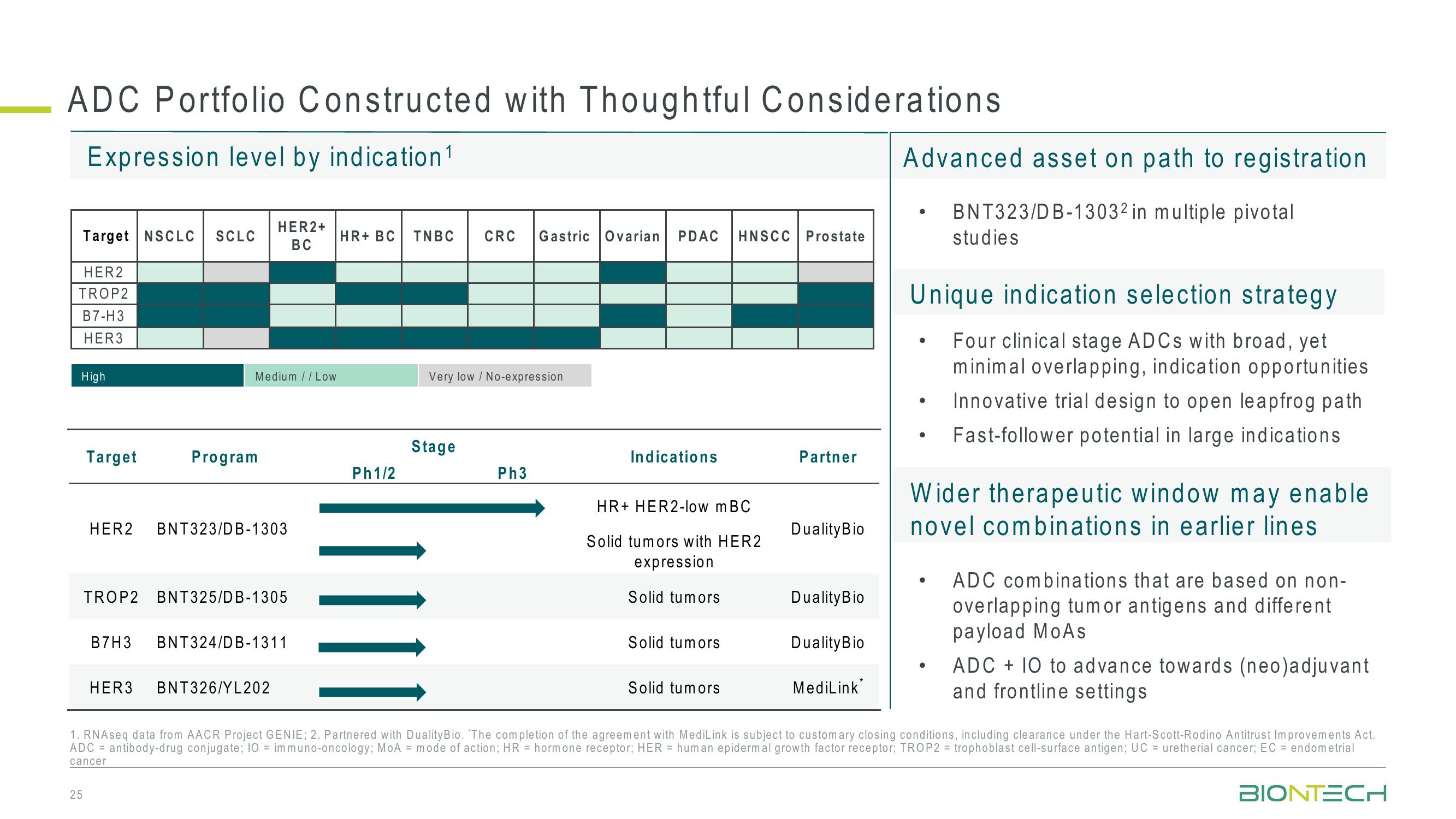 42nd J.P. Morgan Healthcare Conference slide image #25