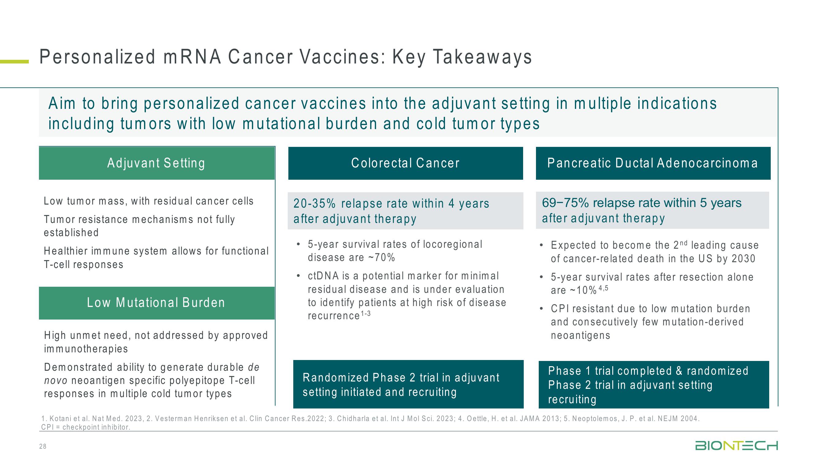 42nd J.P. Morgan Healthcare Conference slide image #28