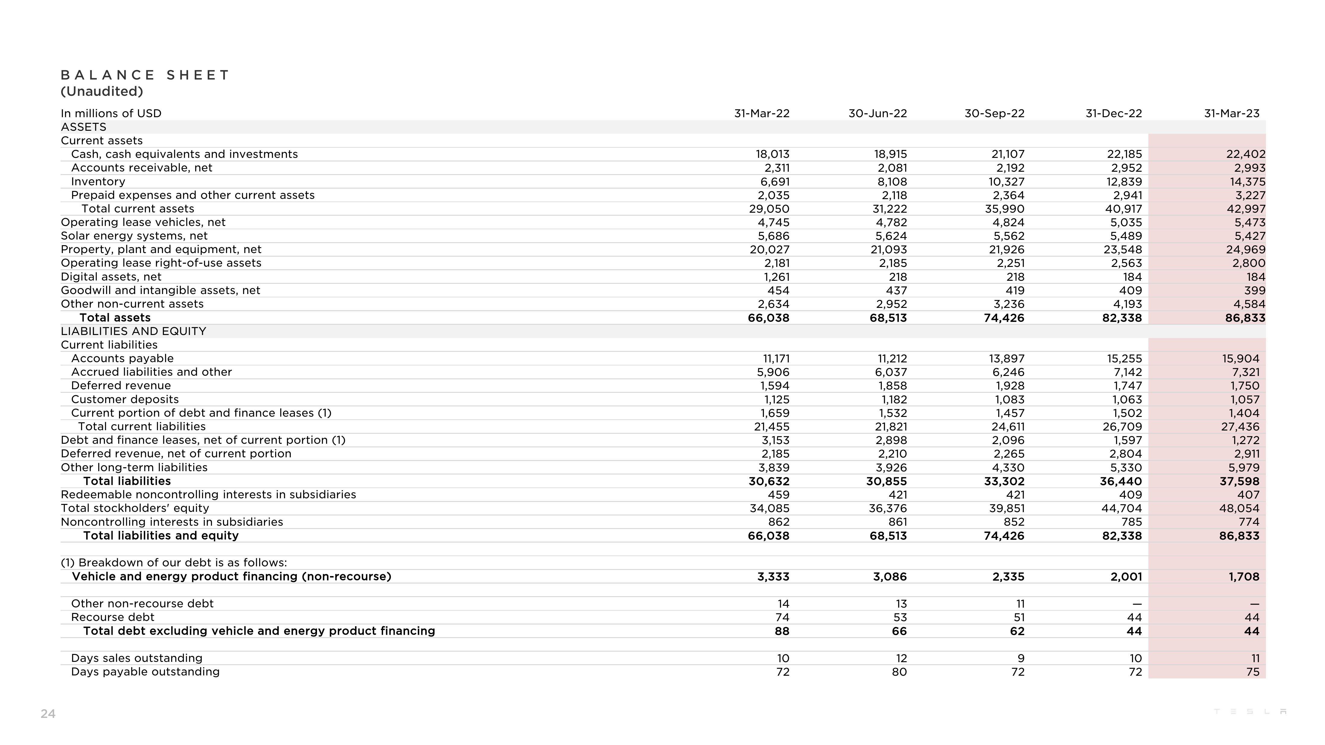 Tesla Q1 2023 Update slide image #24