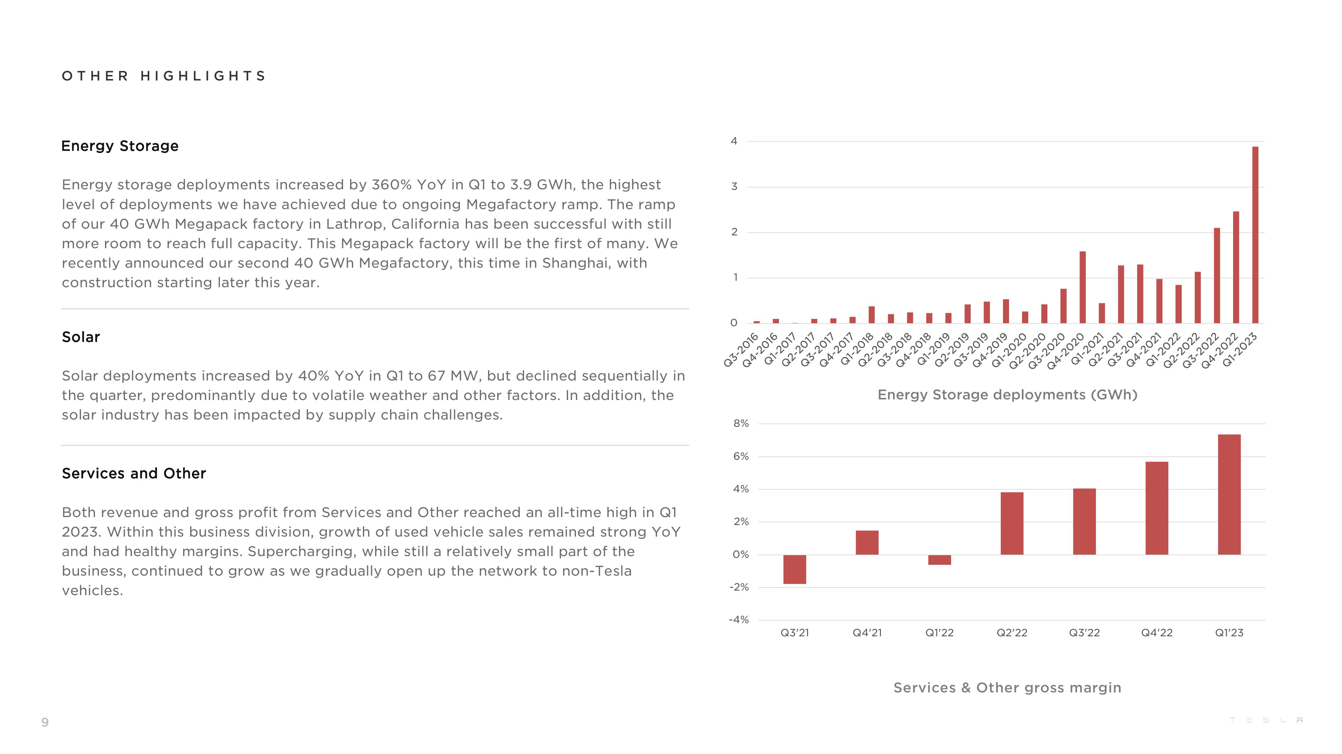 Tesla Q1 2023 Update slide image #9