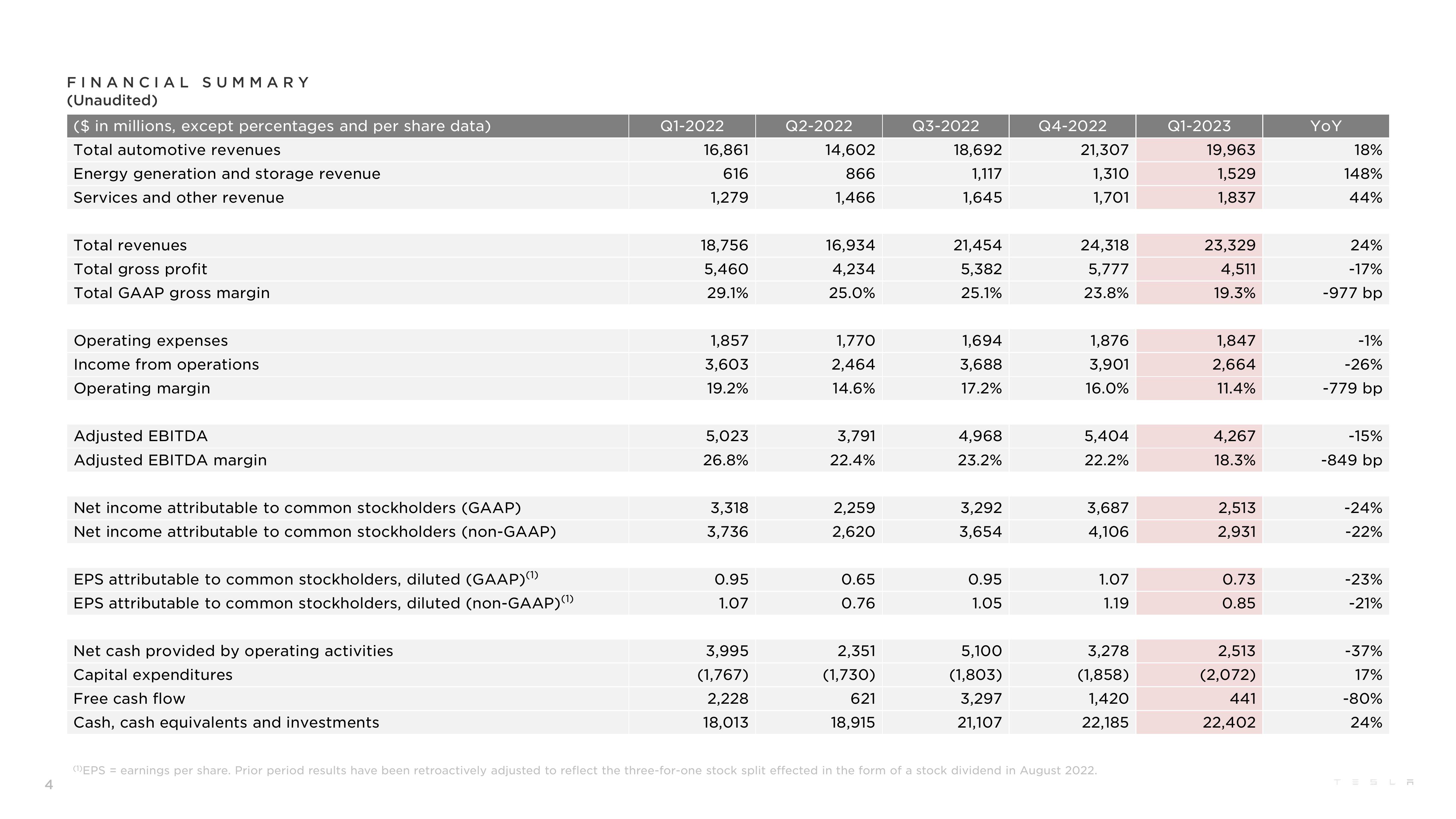 Tesla Q1 2023 Update slide image #4