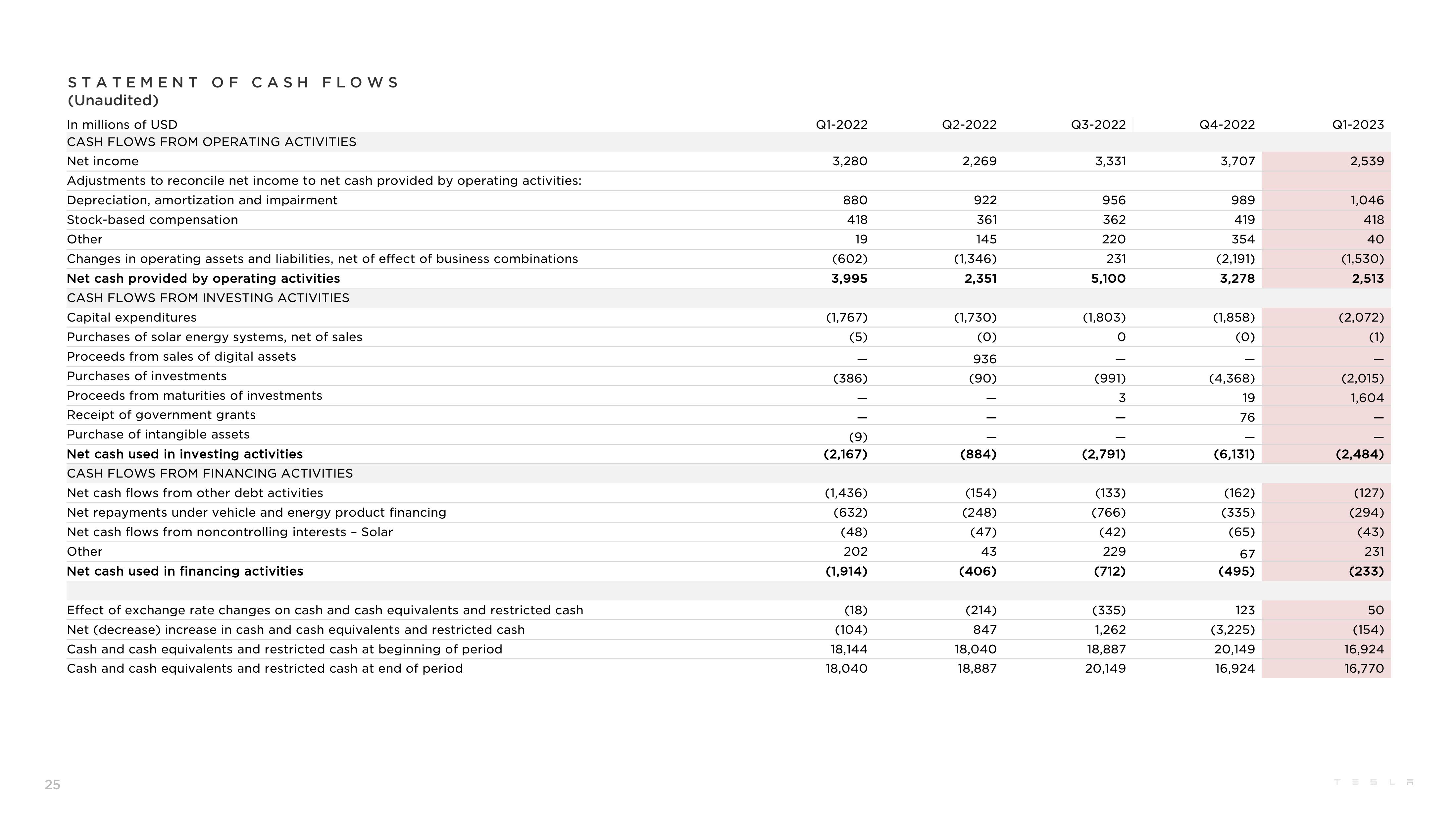 Tesla Q1 2023 Update slide image #25