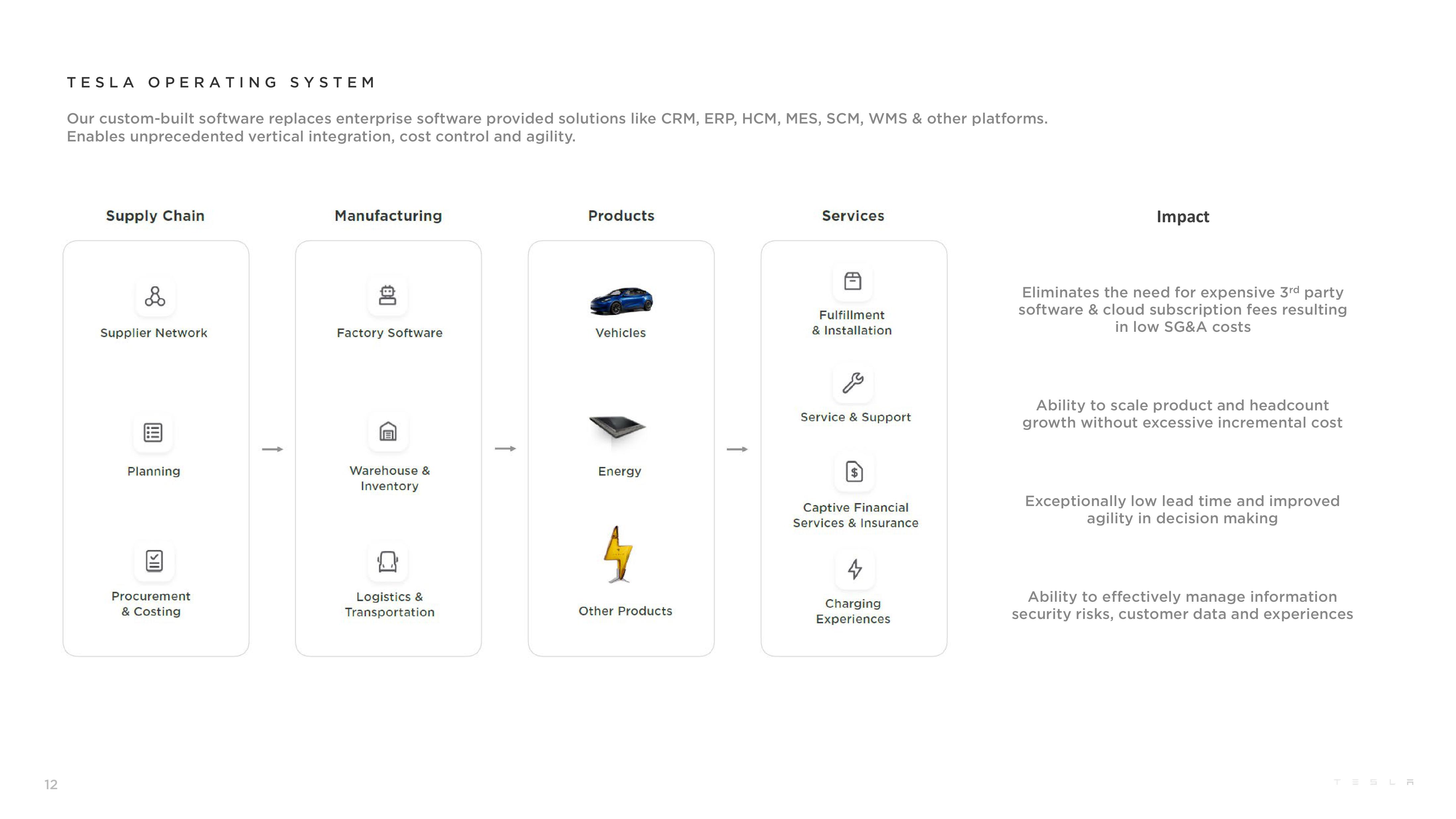 Tesla Q1 2023 Update slide image #12