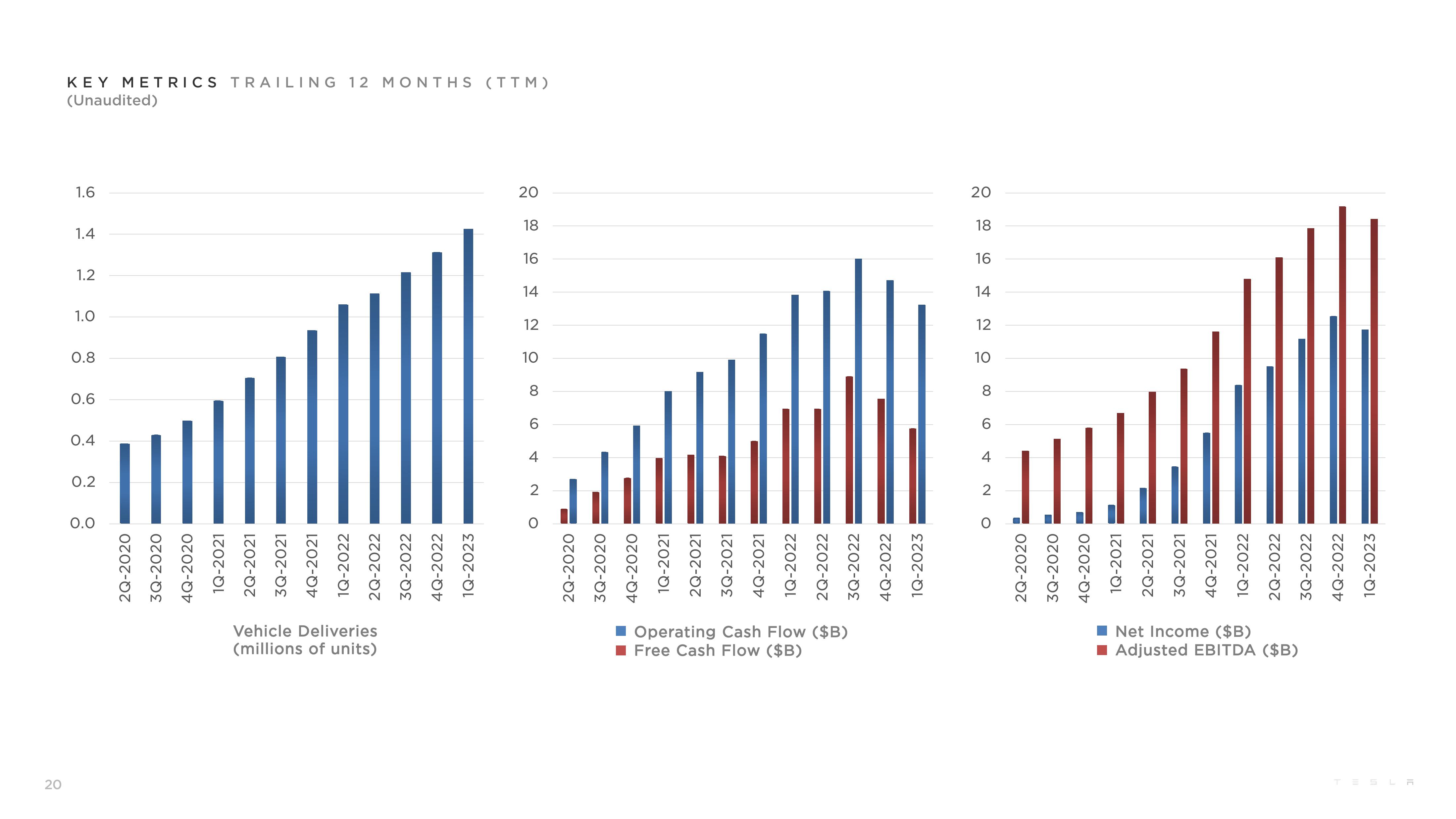 Tesla Q1 2023 Update slide image #20