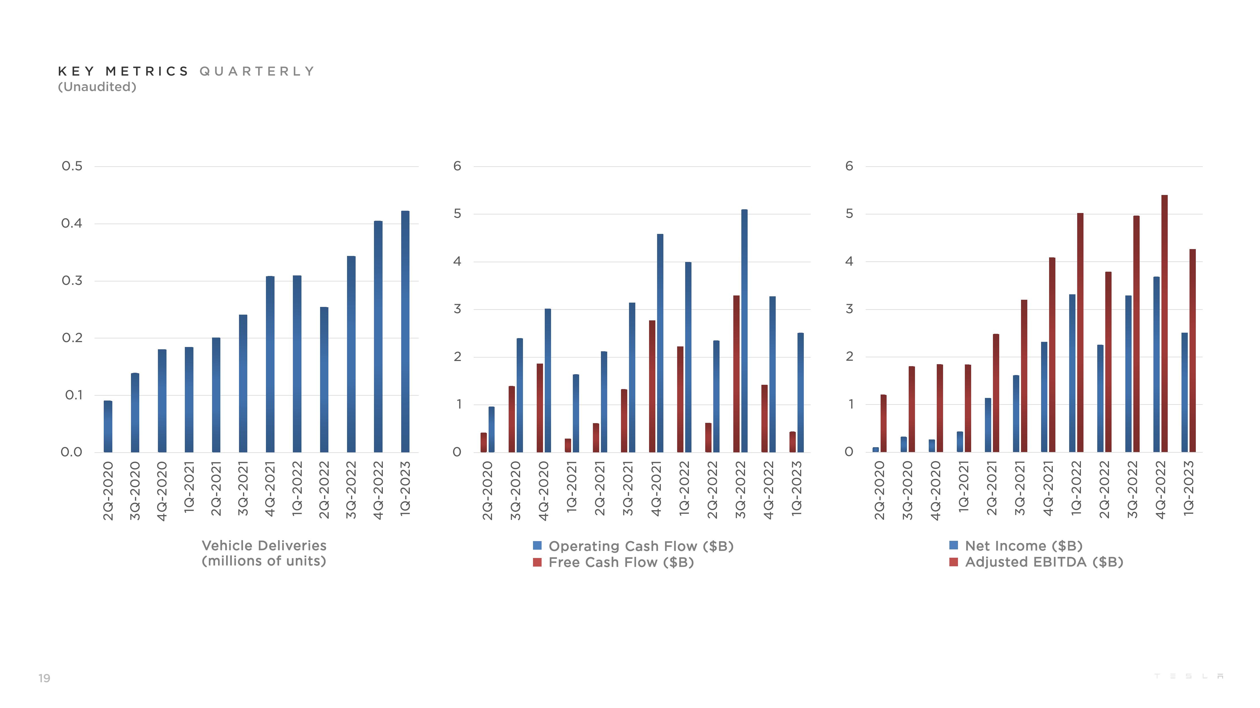 Tesla Q1 2023 Update slide image #19