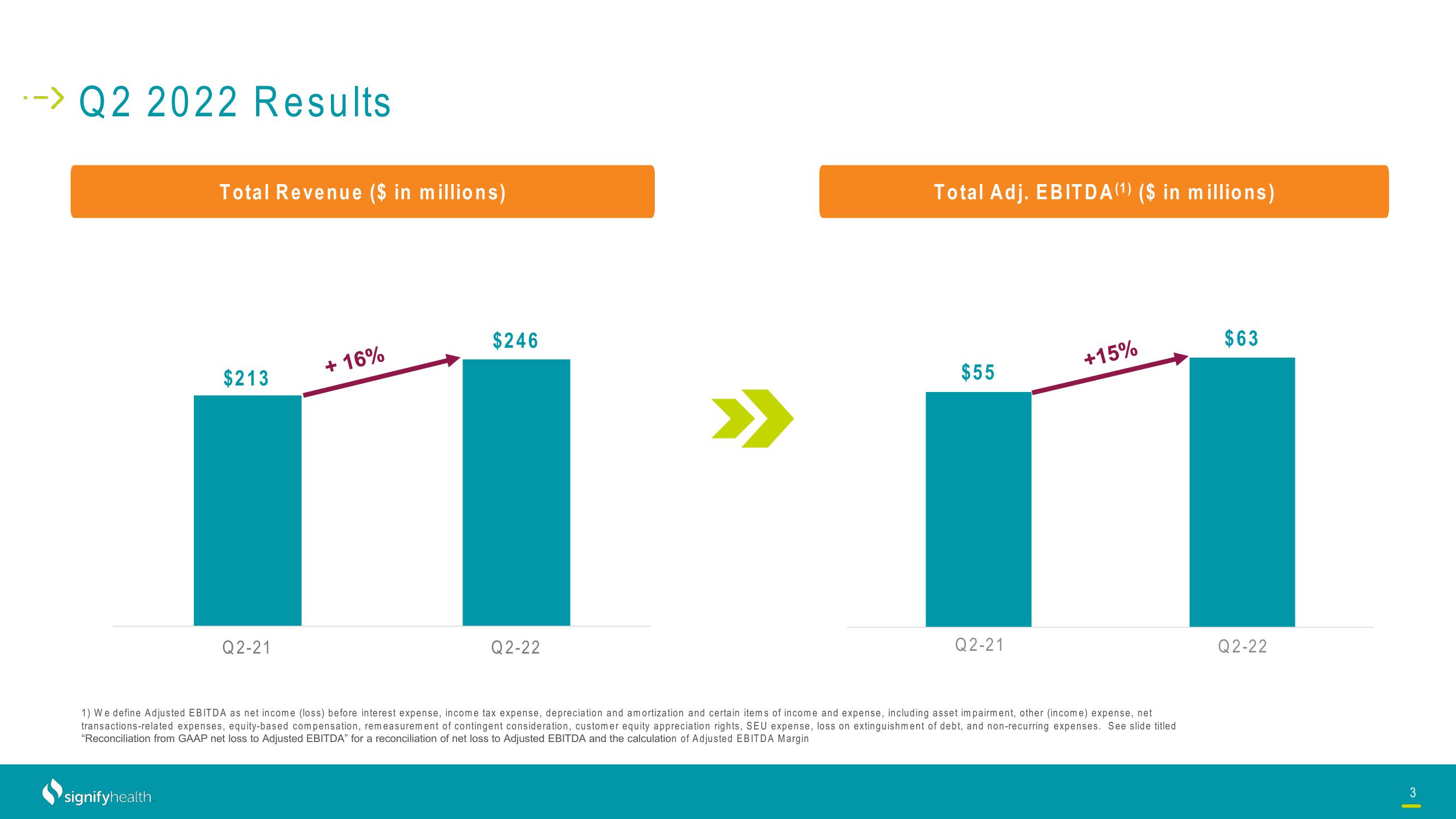 Signify Health Results Presentation Deck slide image #3