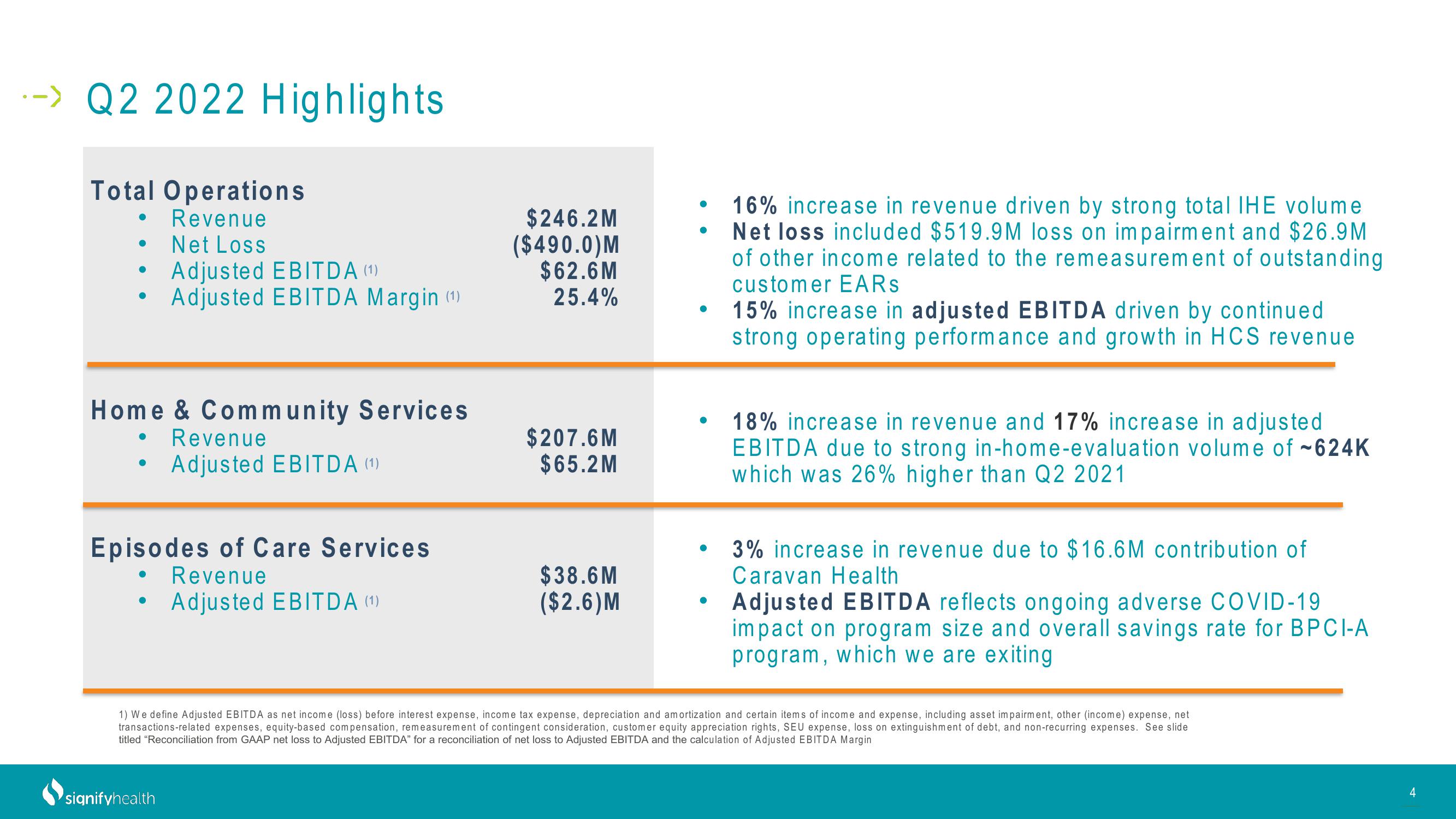 Signify Health Results Presentation Deck slide image #4