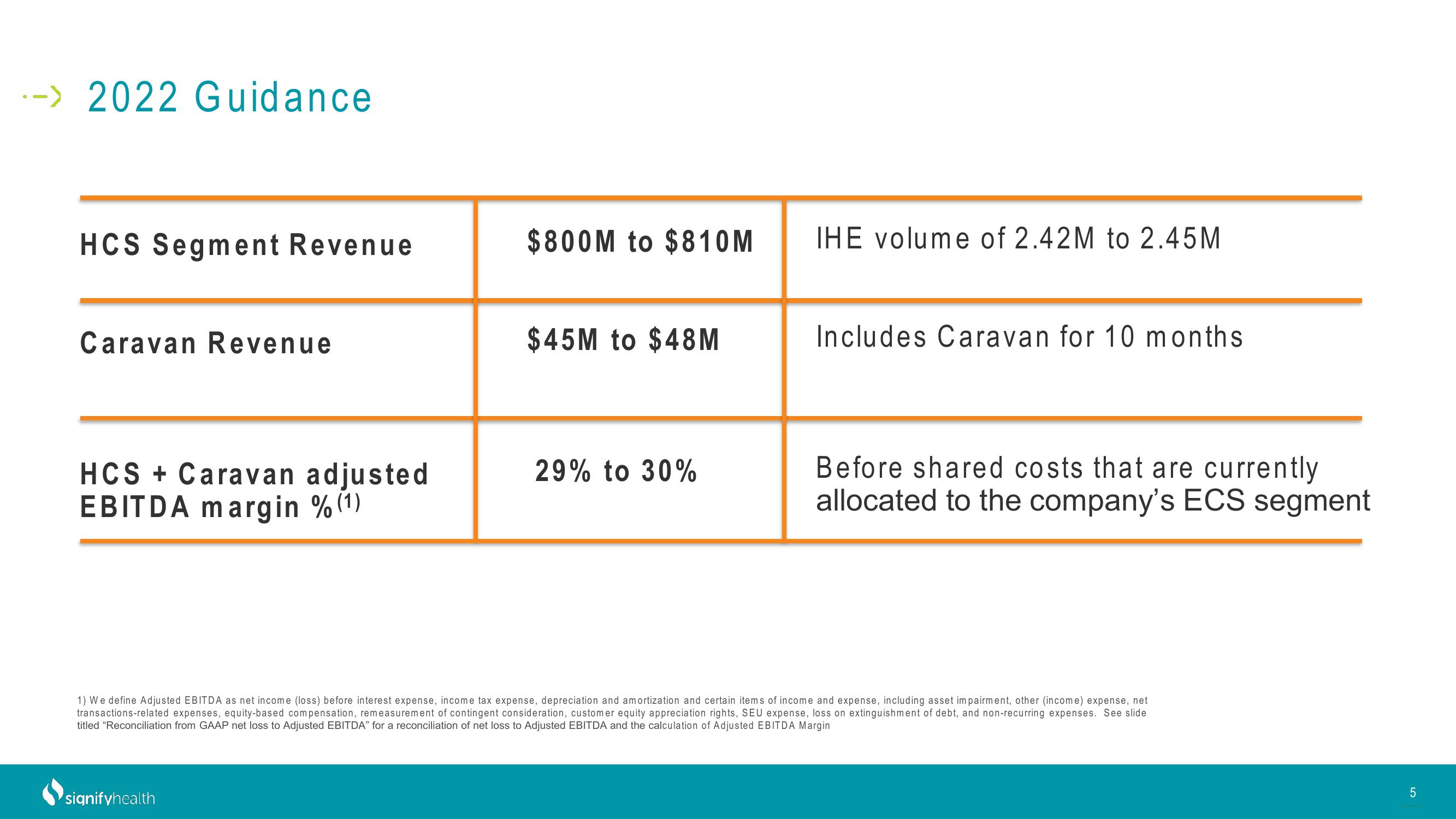 Signify Health Results Presentation Deck slide image #5