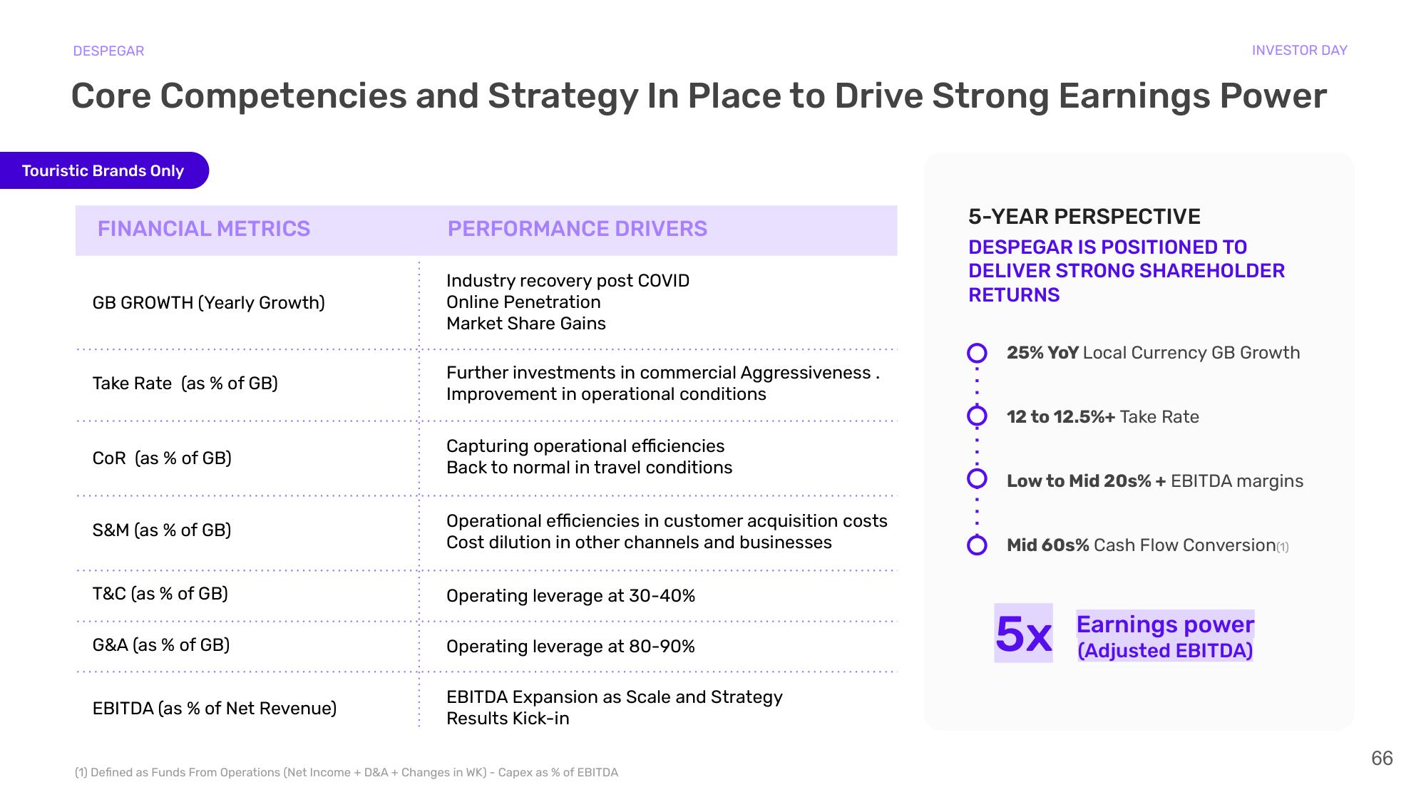 Despegar Investor Day Presentation Deck slide image #66