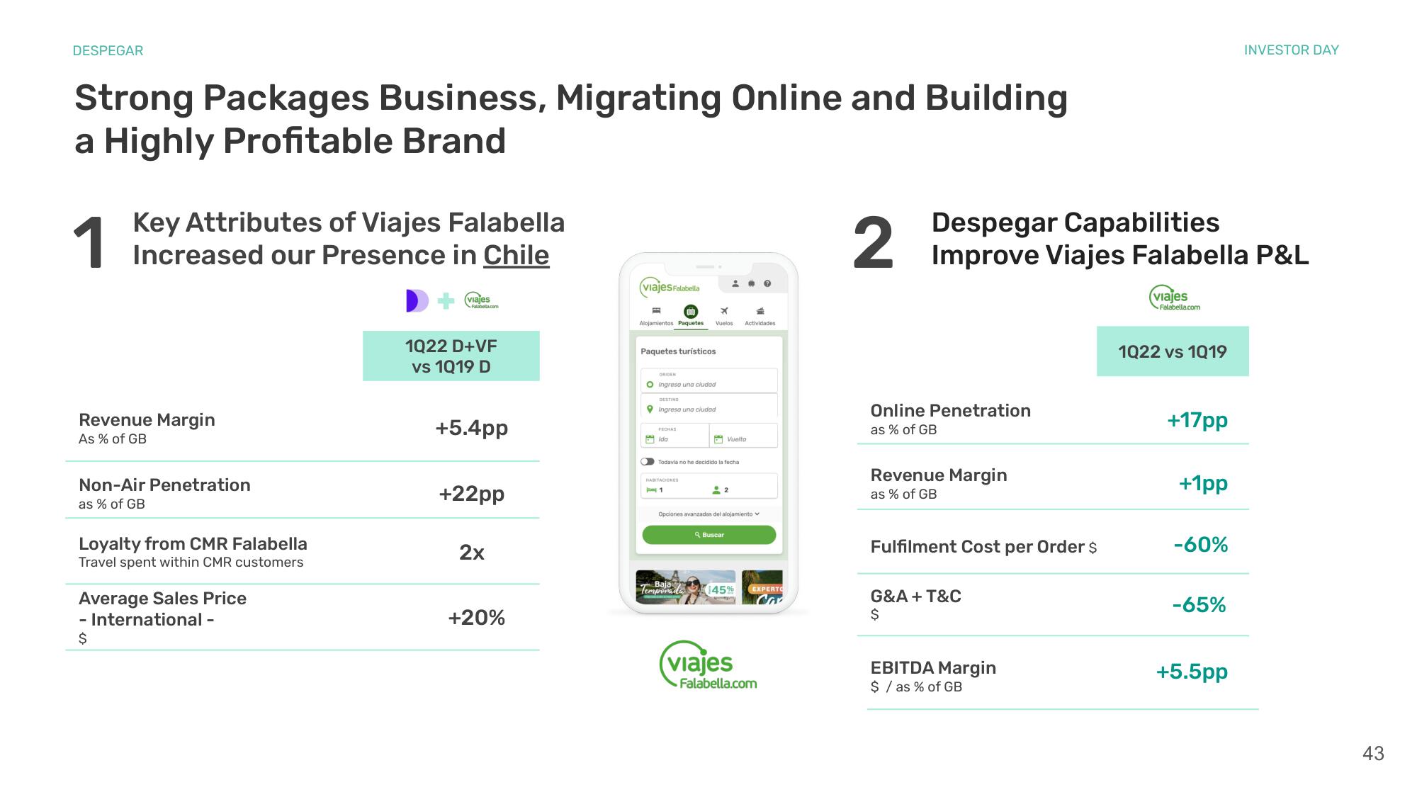 Despegar Investor Day Presentation Deck slide image #43