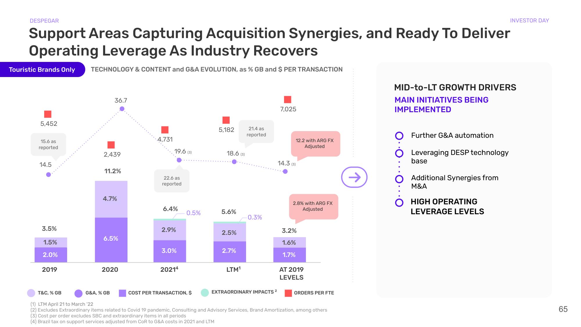 Despegar Investor Day Presentation Deck slide image #65