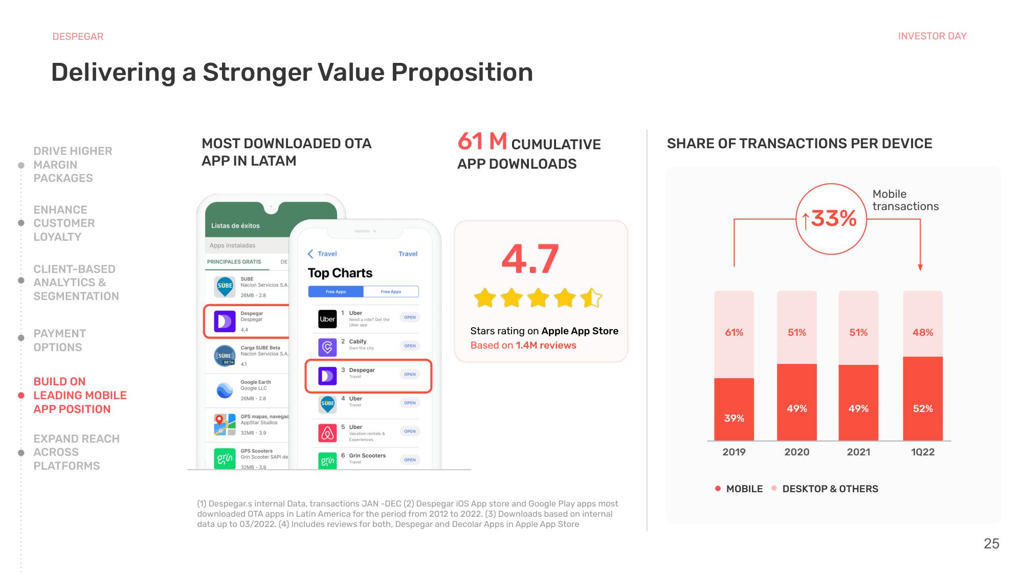 Despegar Investor Day Presentation Deck slide image #25