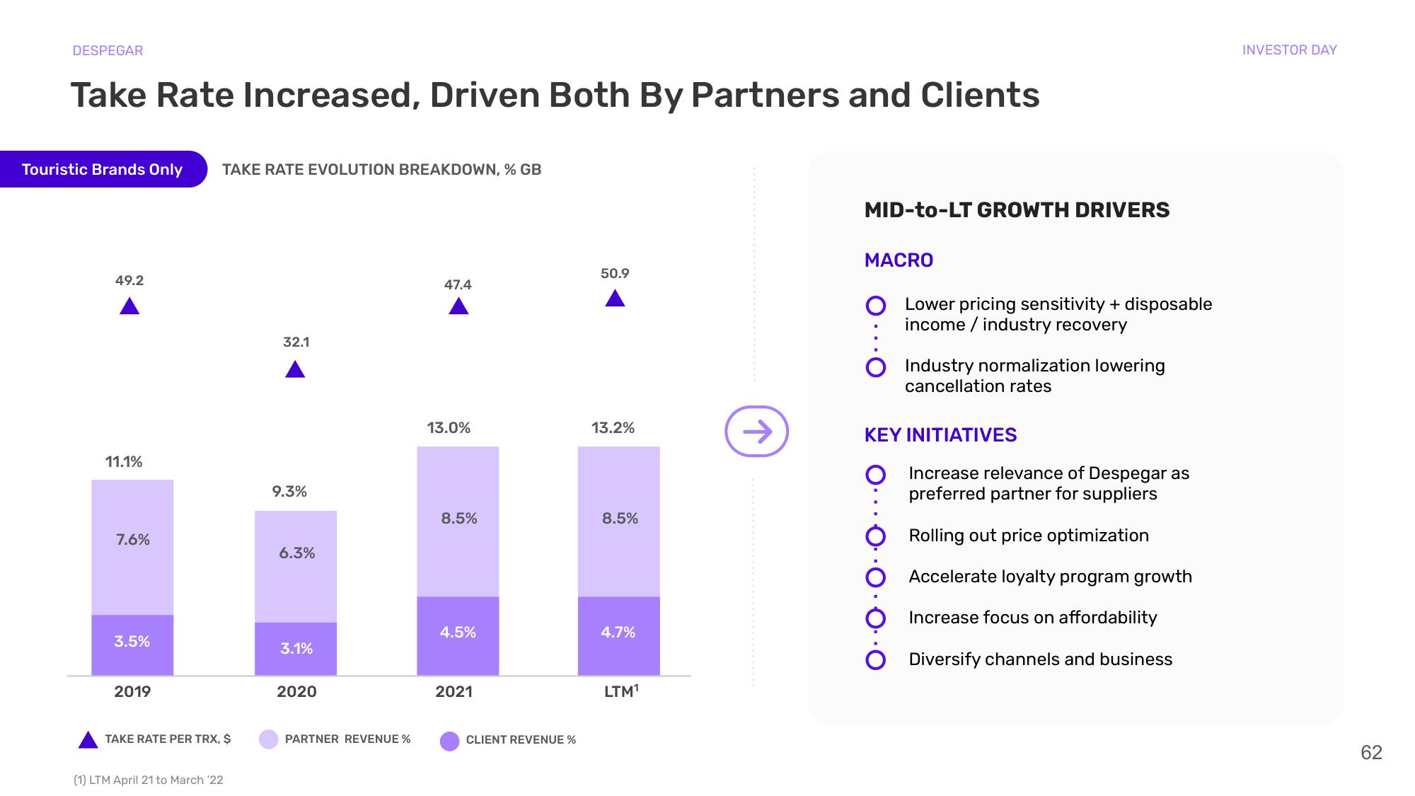 Despegar Investor Day Presentation Deck slide image #62