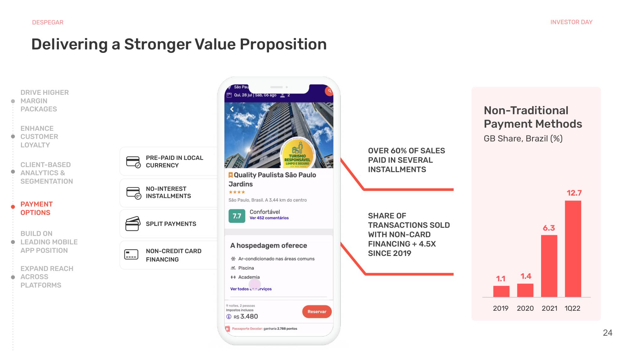 Despegar Investor Day Presentation Deck slide image #24