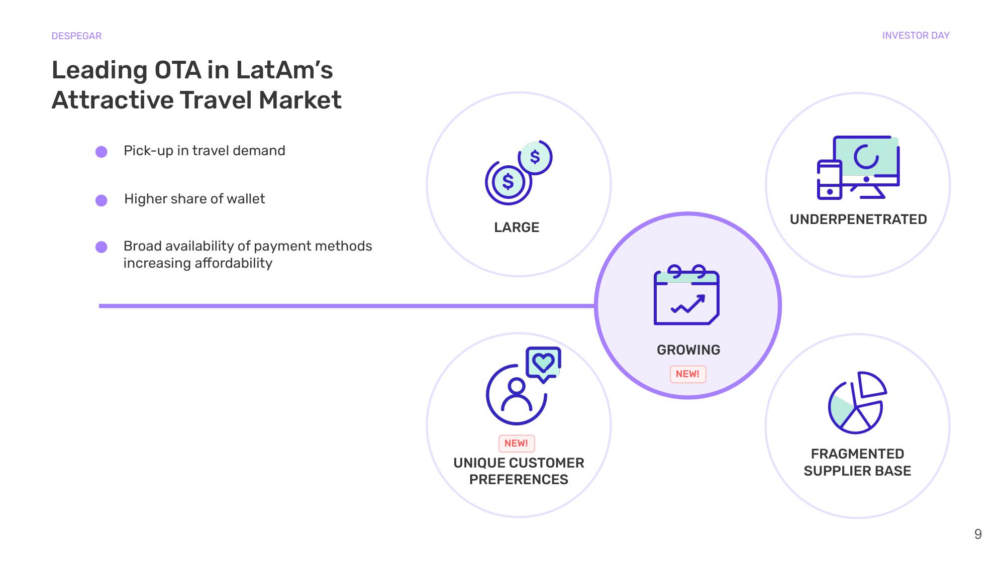 Despegar Investor Day Presentation Deck slide image #9