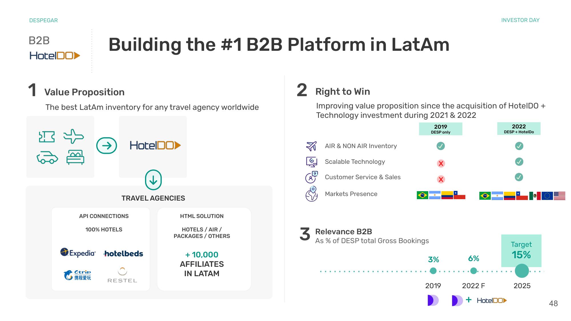 Despegar Investor Day Presentation Deck slide image #48