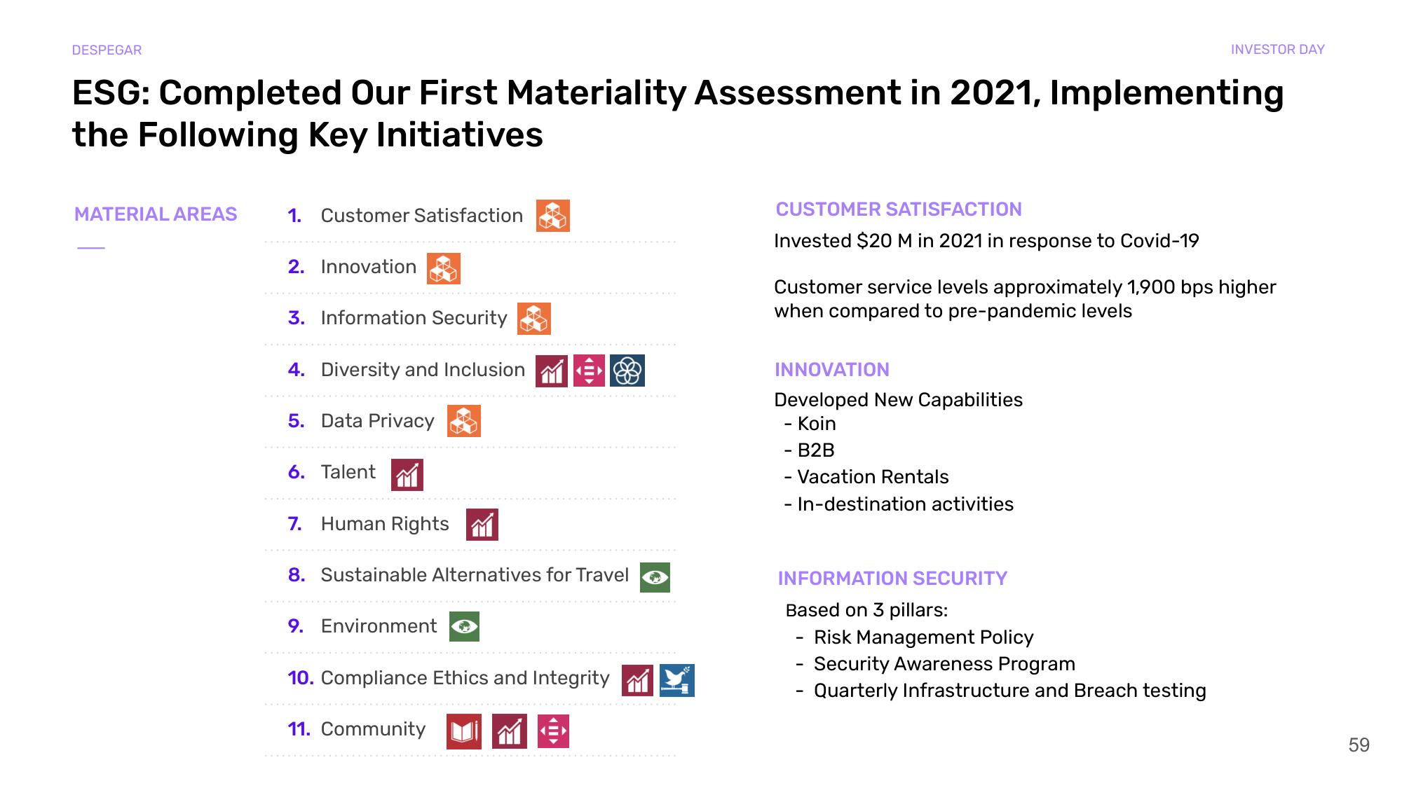 Despegar Investor Day Presentation Deck slide image #59