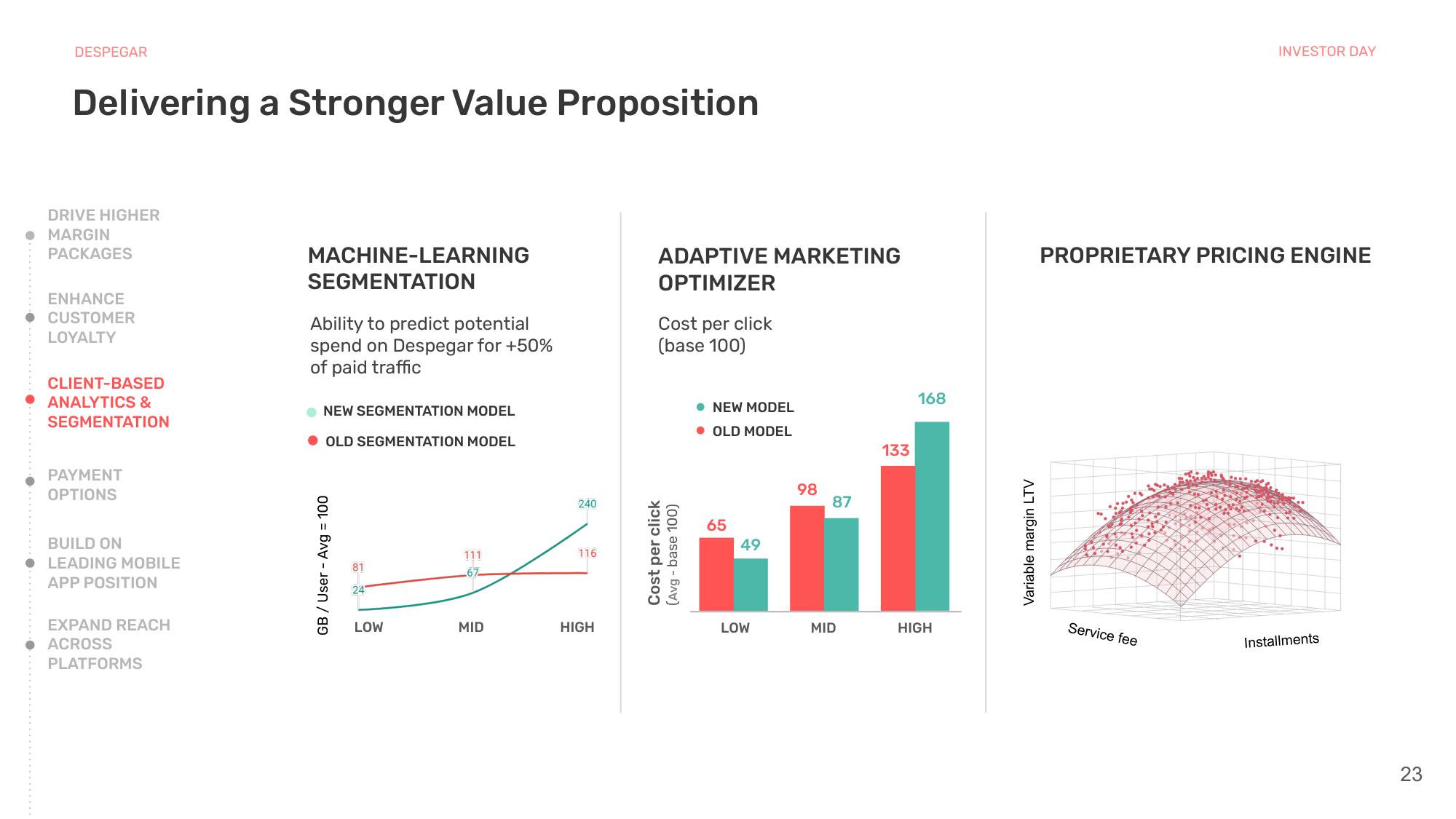 Despegar Investor Day Presentation Deck slide image #23