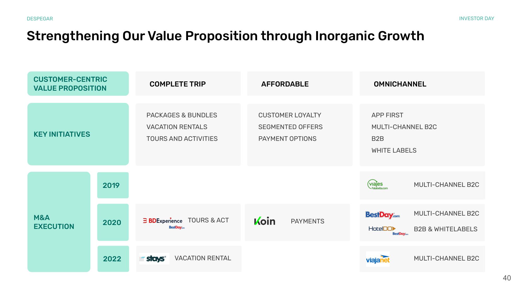 Despegar Investor Day Presentation Deck slide image #40