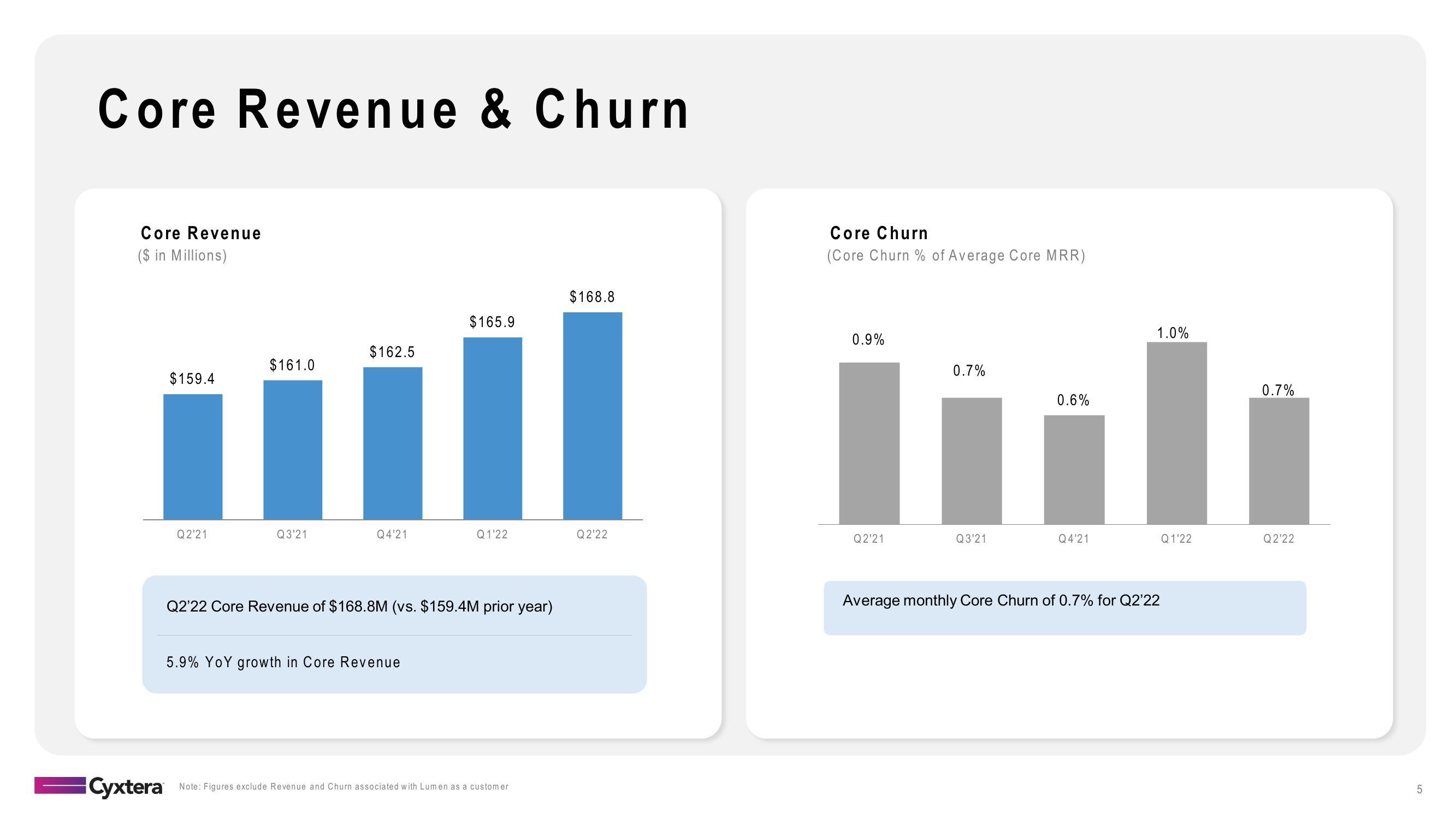 Cyxtera Results Presentation Deck slide image #5