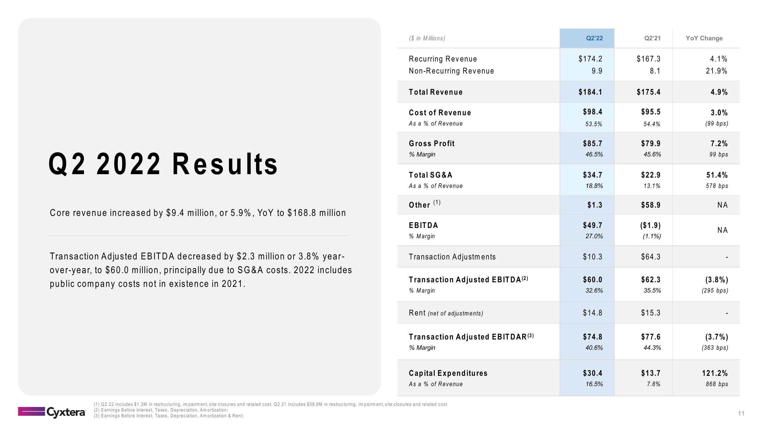 Cyxtera Results Presentation Deck slide image #11