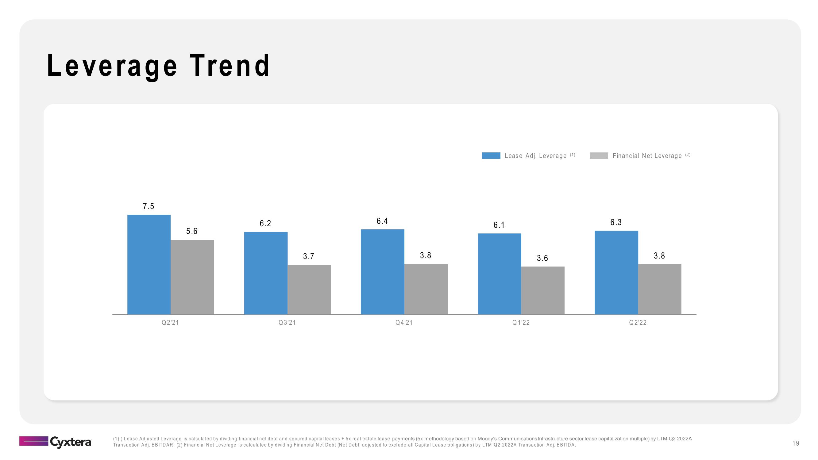 Cyxtera Results Presentation Deck slide image #19