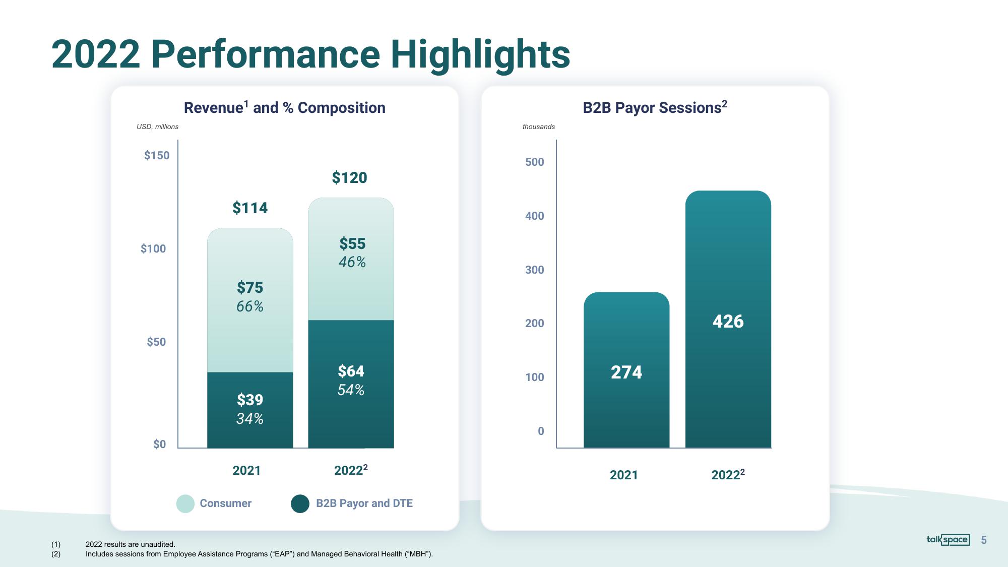 Talkspace Results Presentation Deck slide image #5