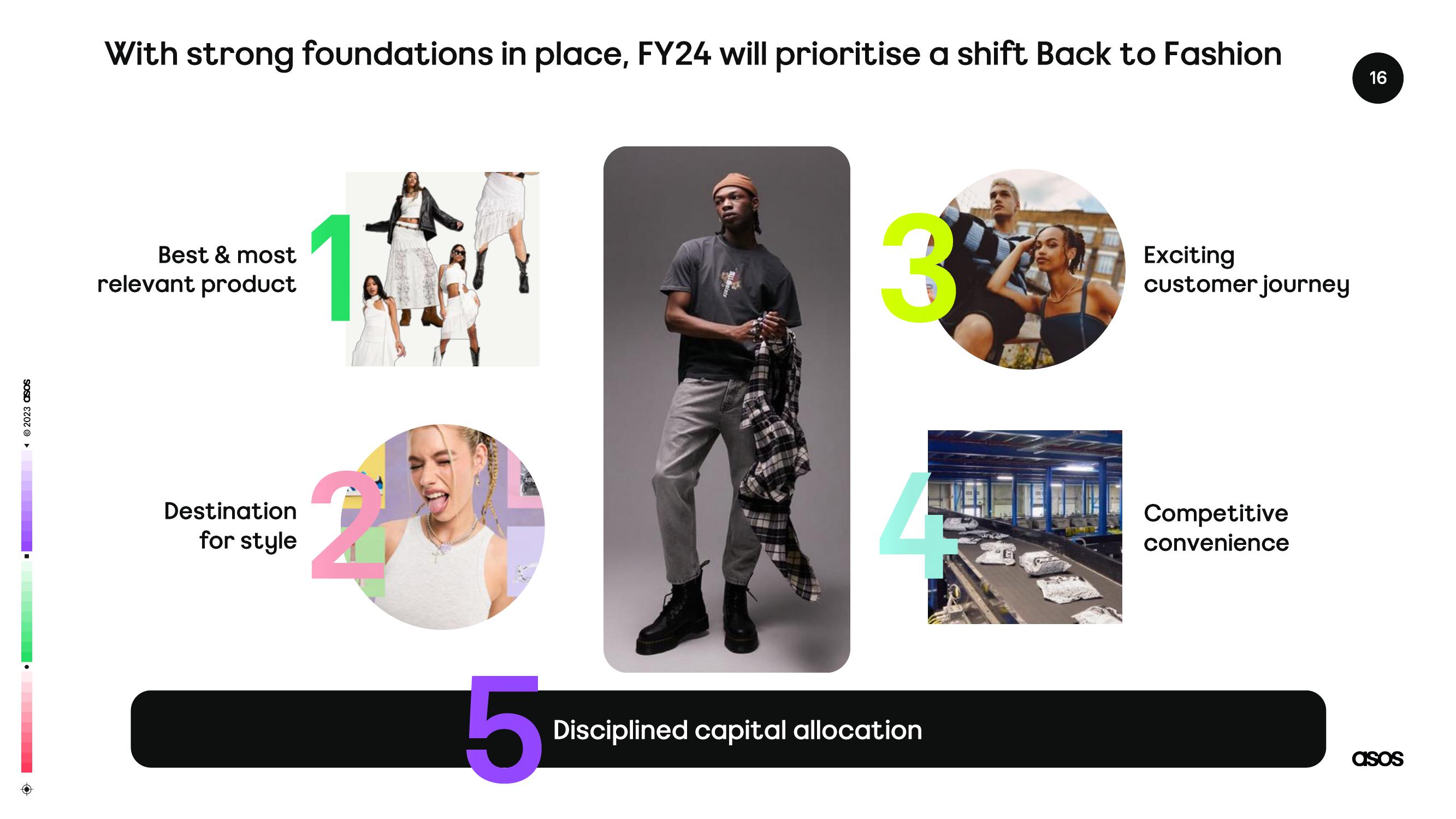 Asos Results Presentation Deck slide image #16