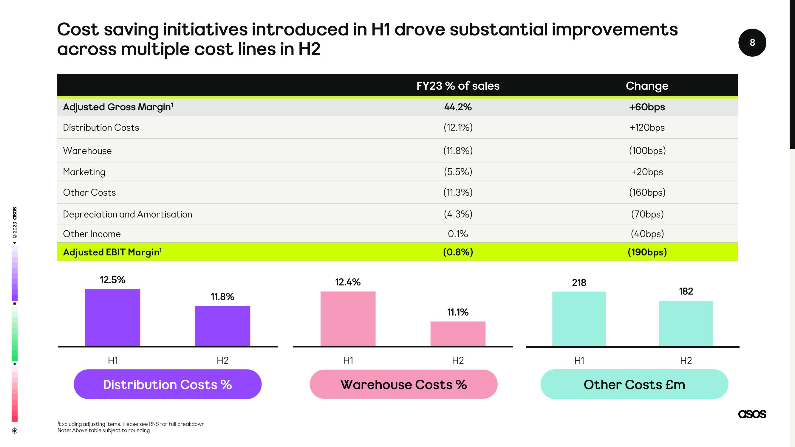 Asos Results Presentation Deck slide image #8