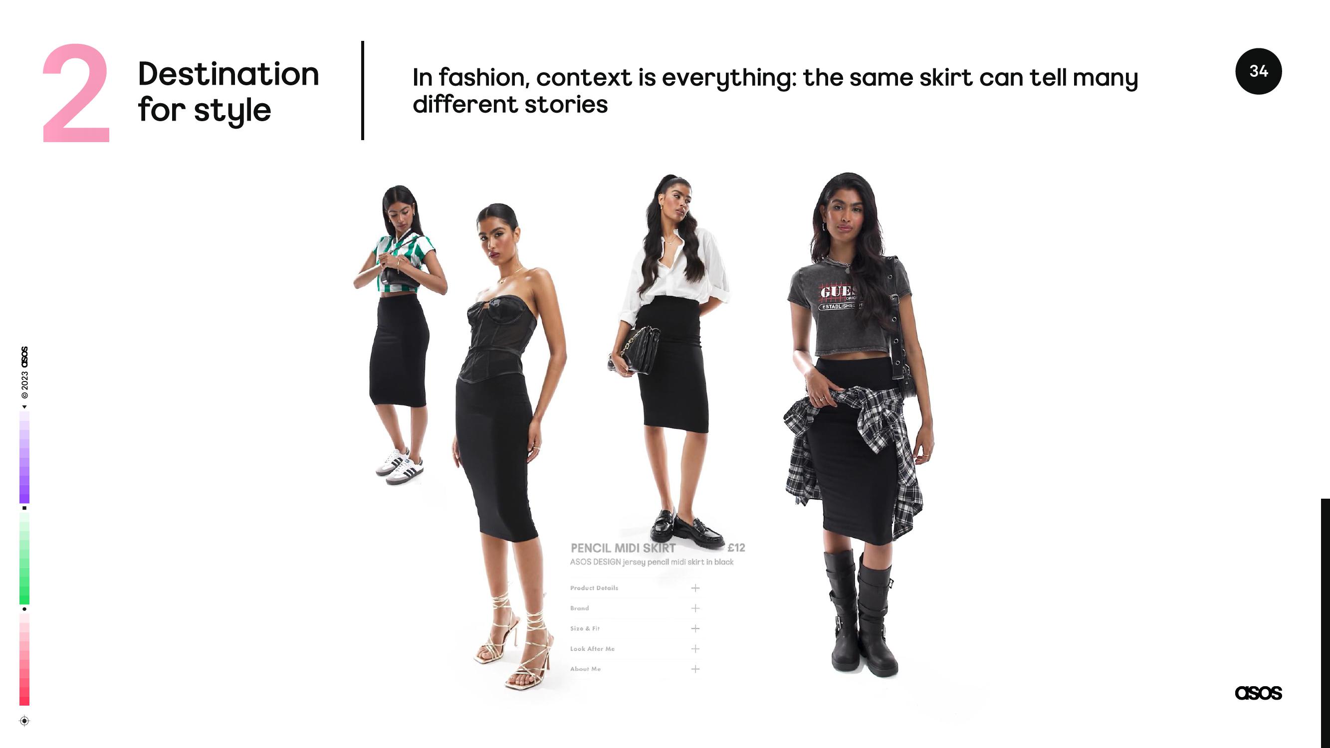 Asos Results Presentation Deck slide image #34