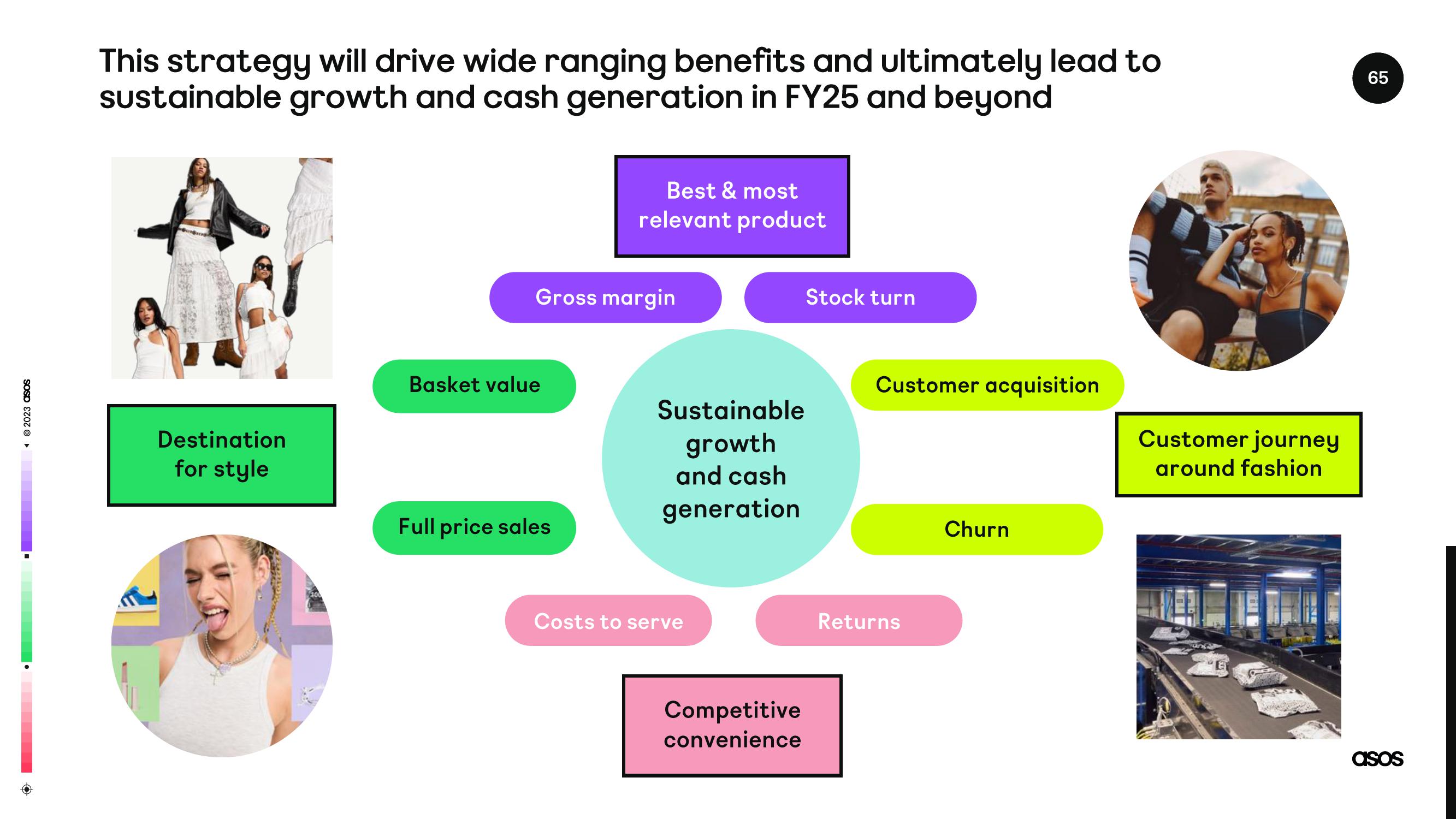 Asos Results Presentation Deck slide image #65