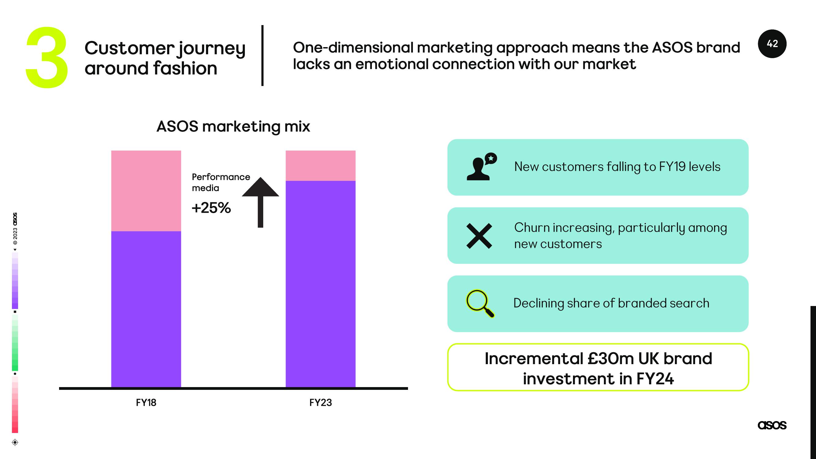 Asos Results Presentation Deck slide image #42