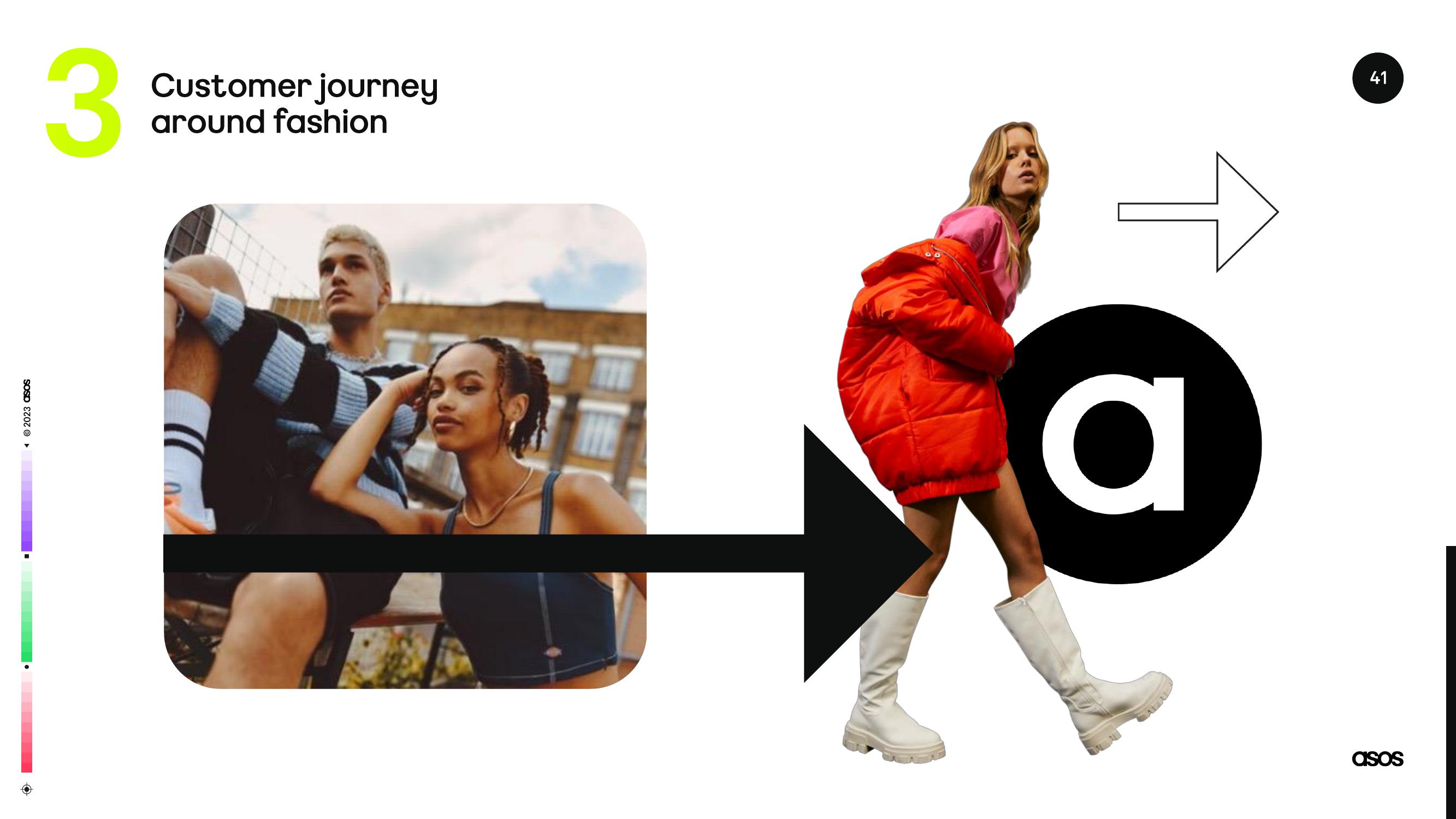 Asos Results Presentation Deck slide image #41