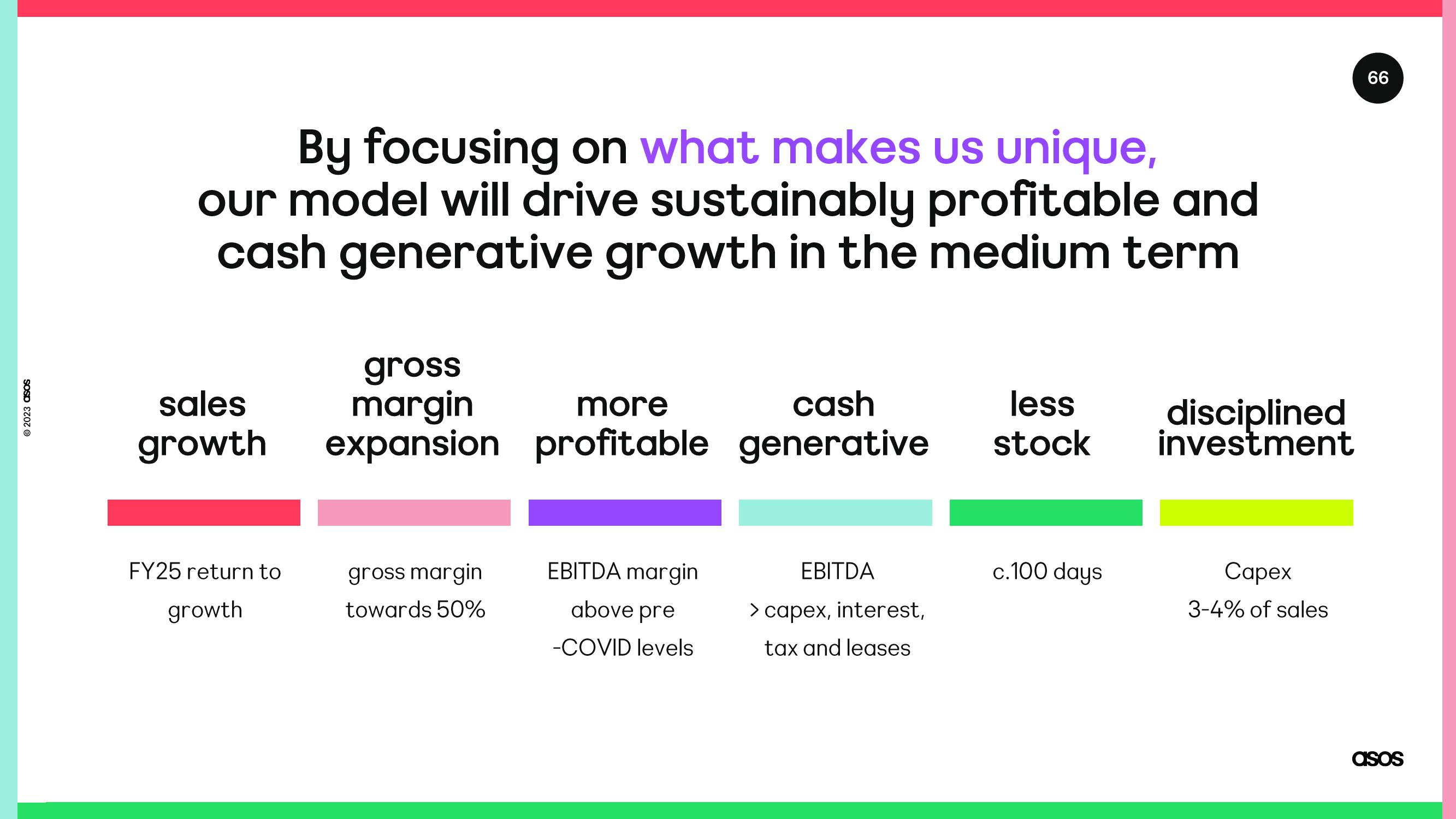 Asos Results Presentation Deck slide image #66