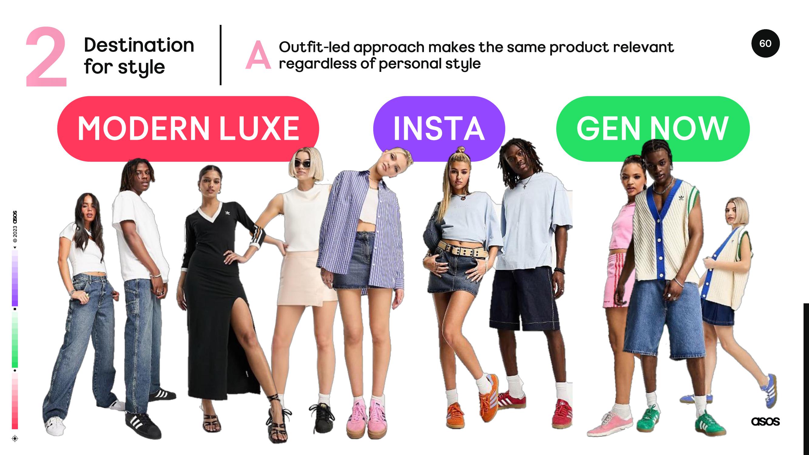 Asos Results Presentation Deck slide image #37