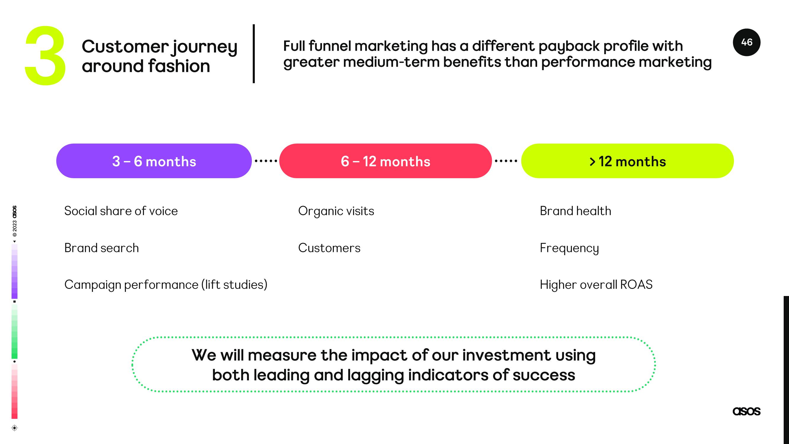 Asos Results Presentation Deck slide image #46