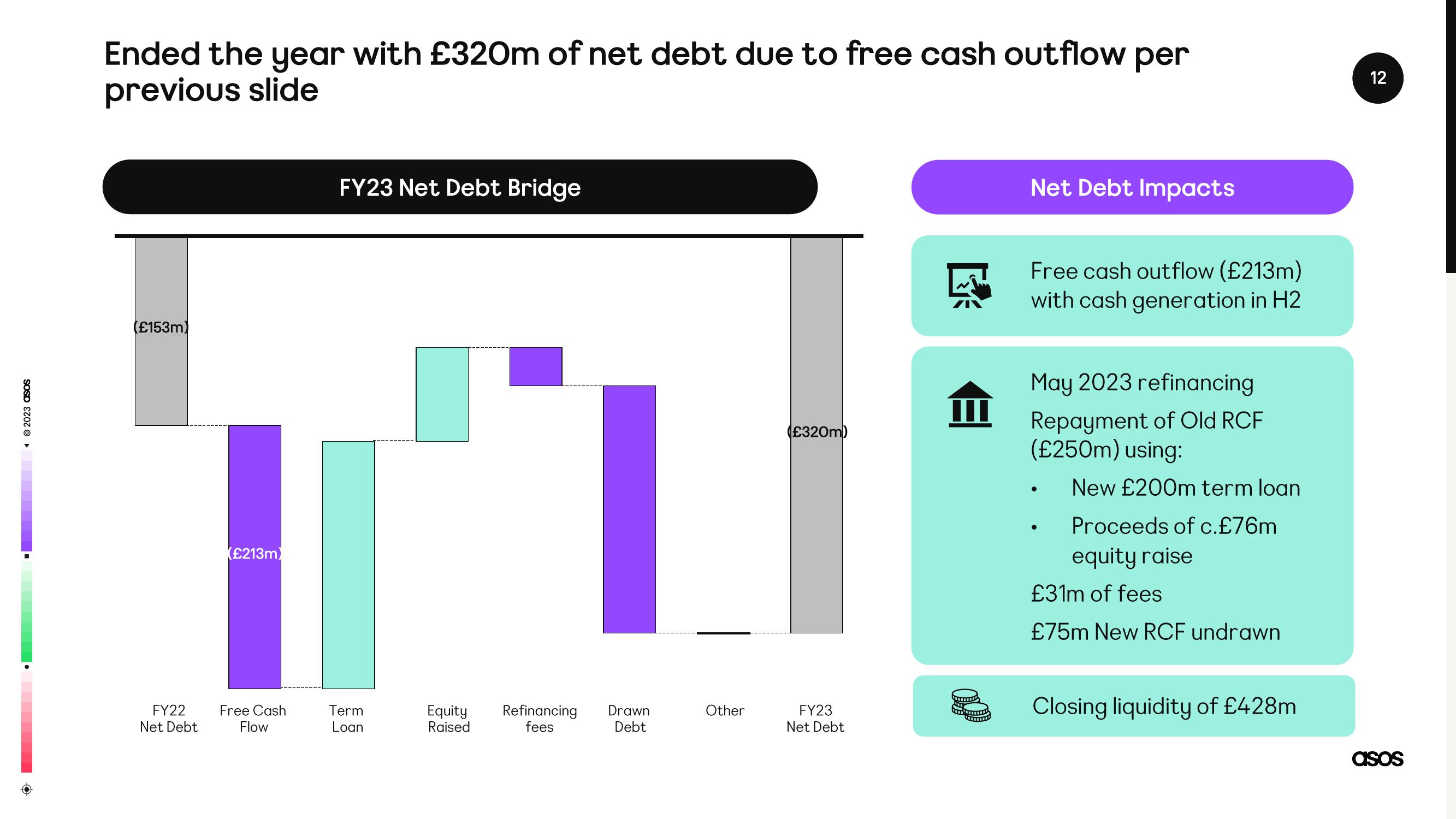 Asos Results Presentation Deck slide image #12