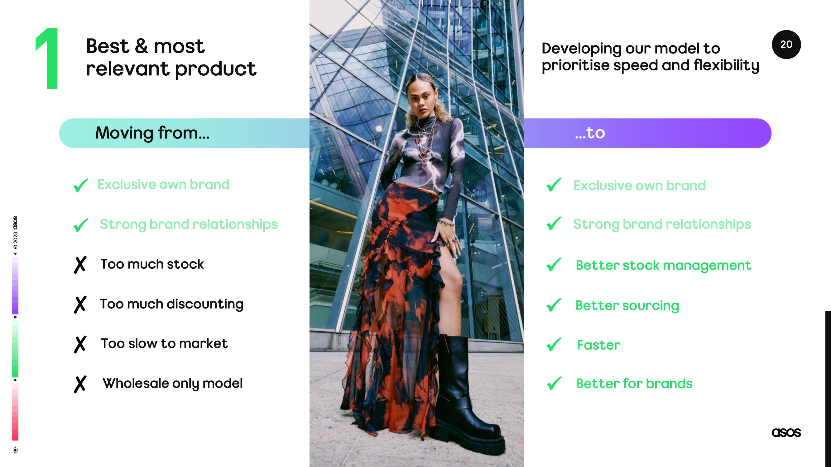 Asos Results Presentation Deck slide image #20