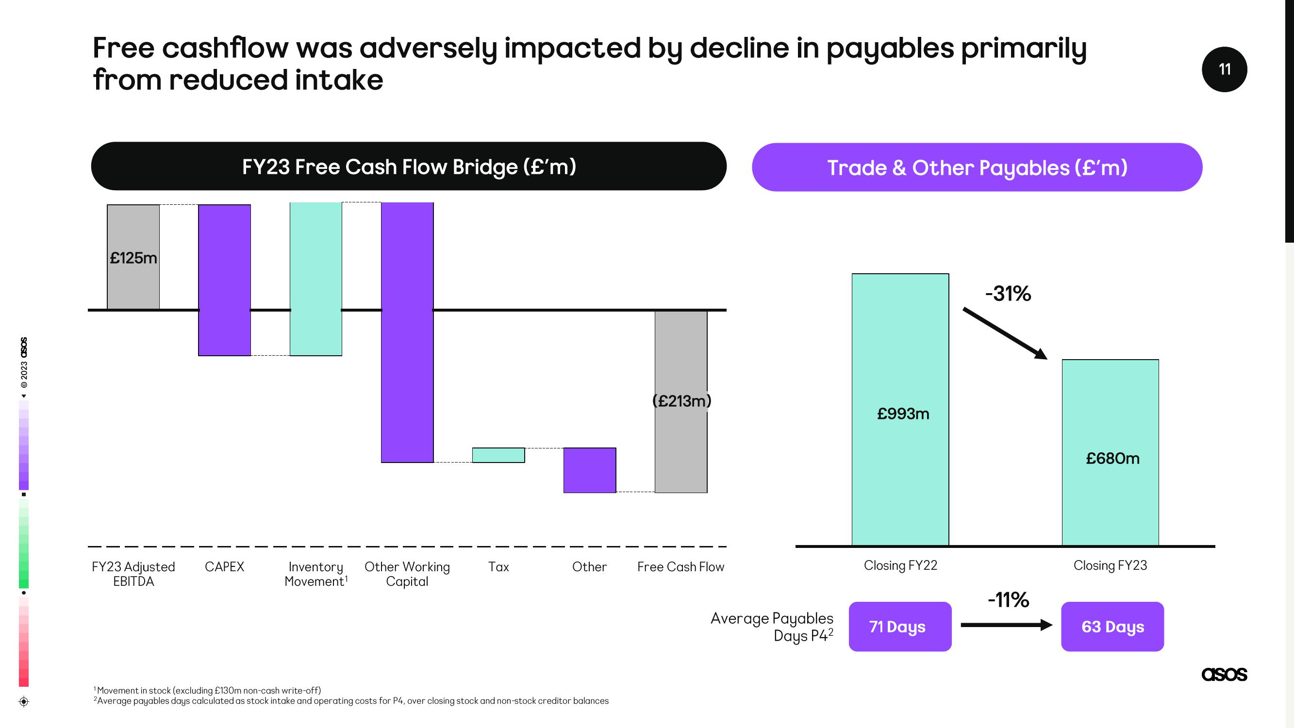 Asos Results Presentation Deck slide image #11