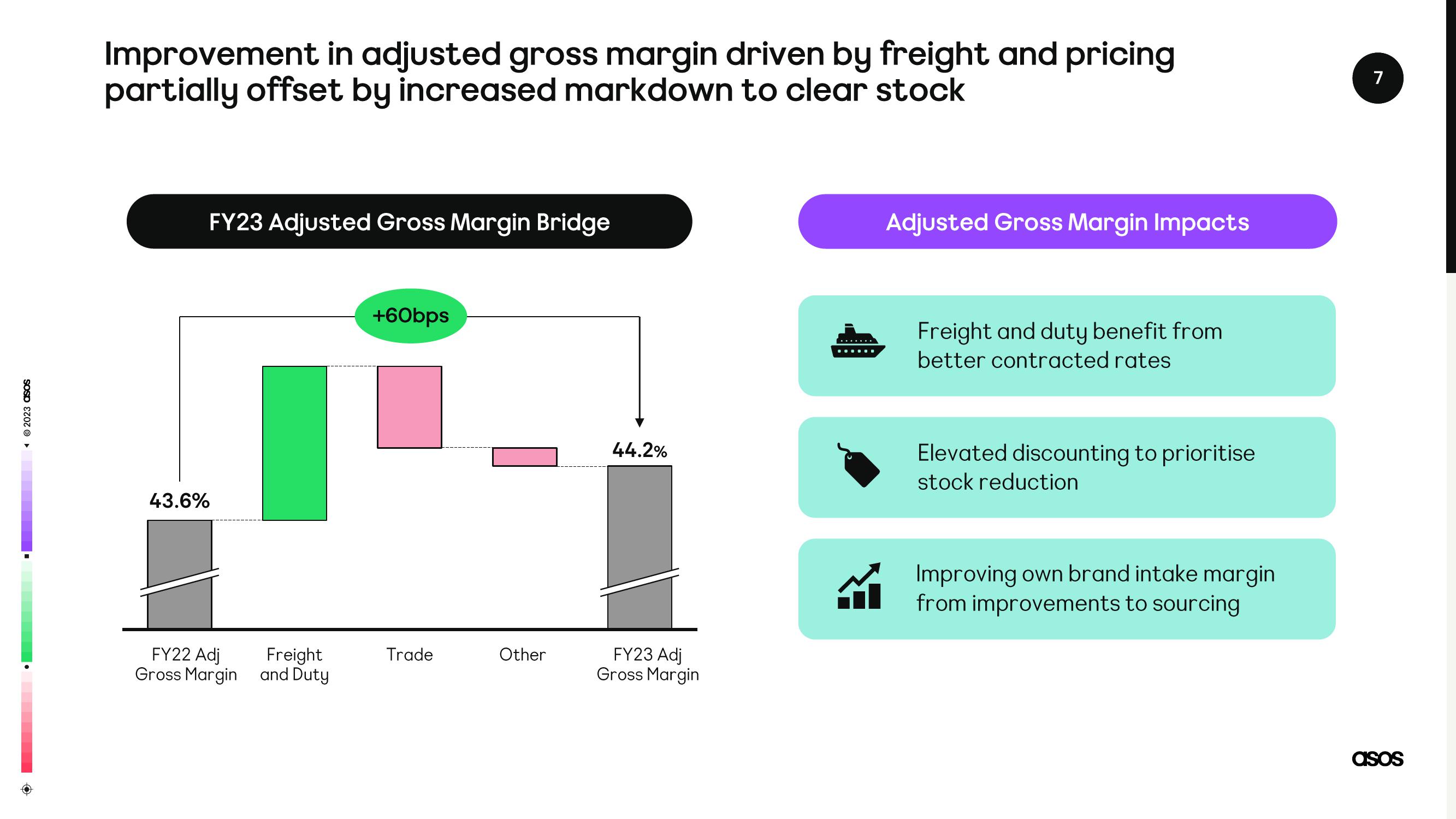 Asos Results Presentation Deck slide image #7