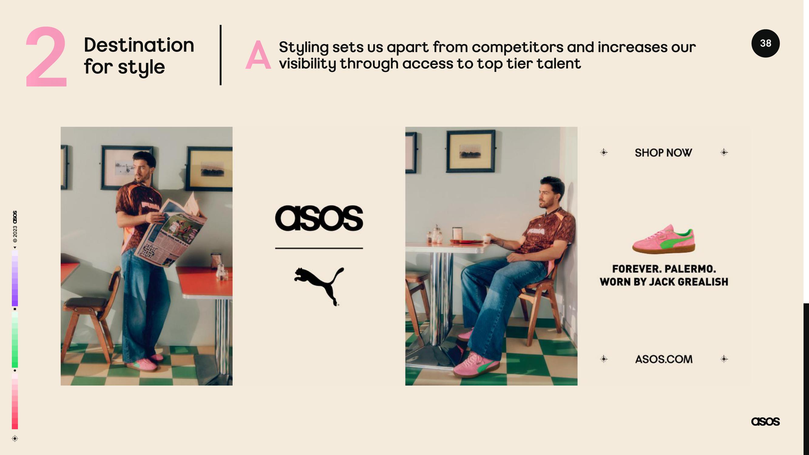 Asos Results Presentation Deck slide image #38