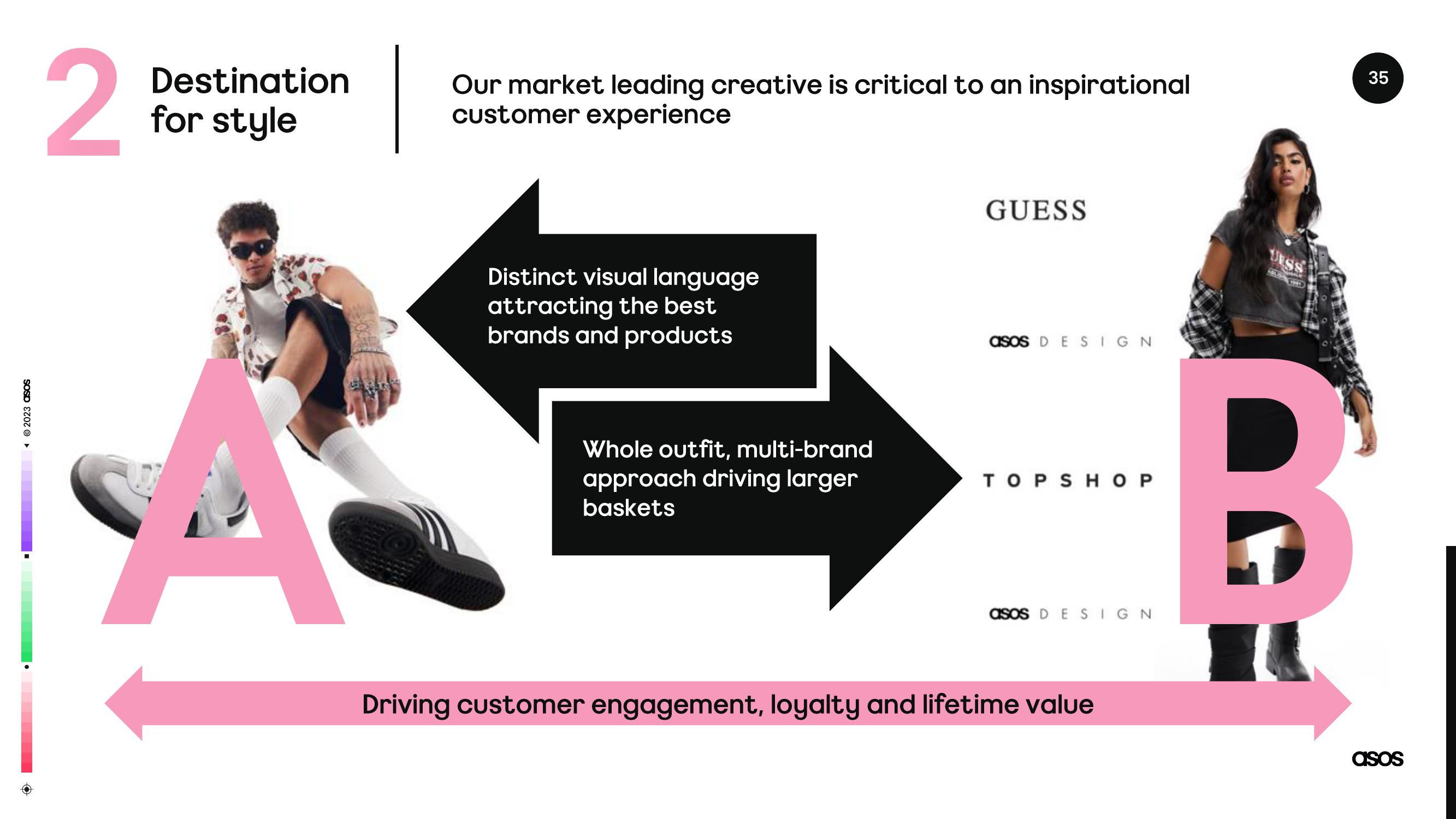 Asos Results Presentation Deck slide image #35