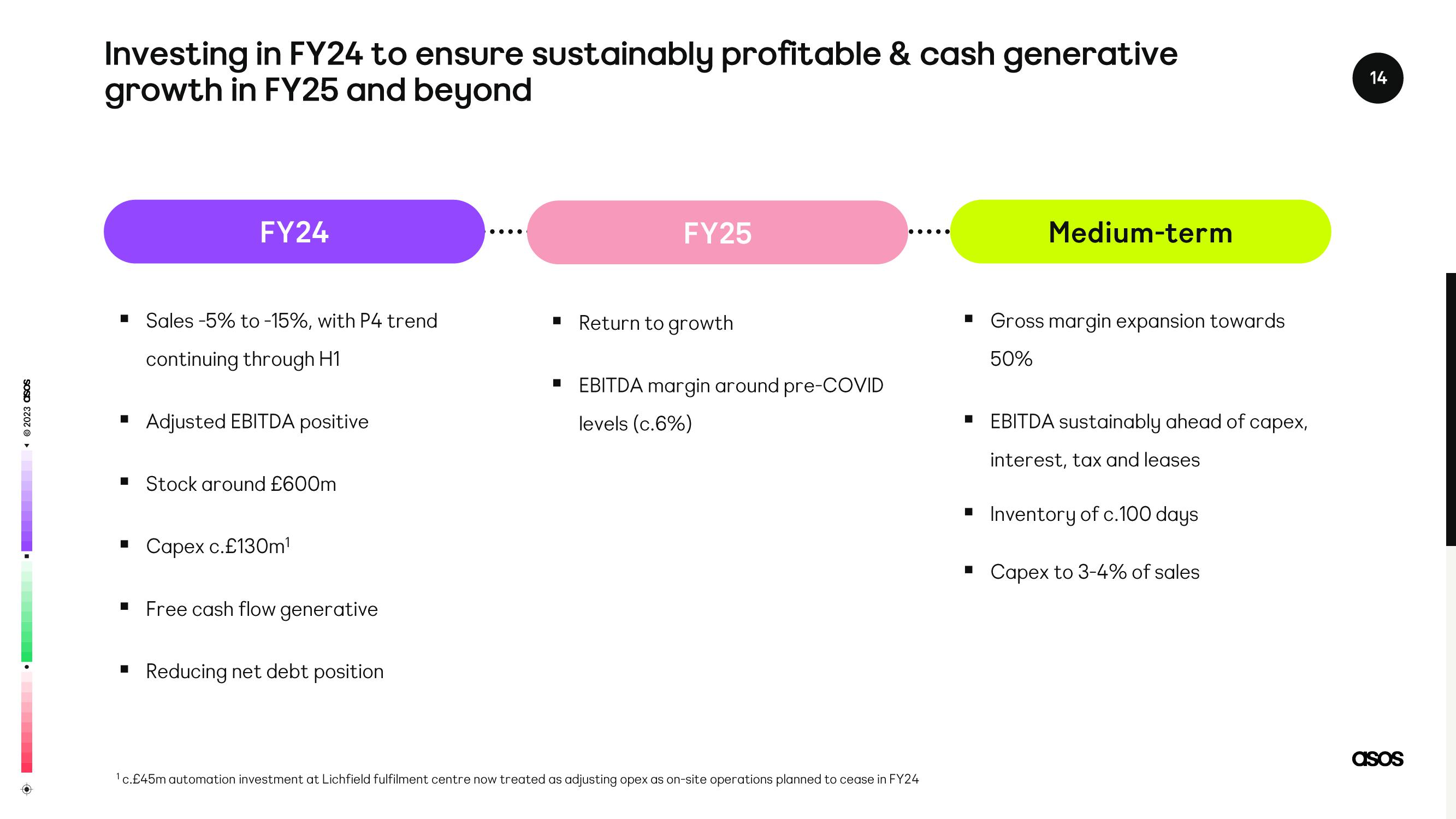 Asos Results Presentation Deck slide image #14