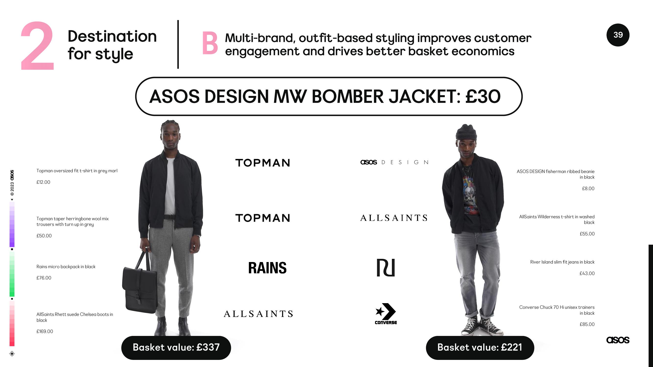 Asos Results Presentation Deck slide image #39