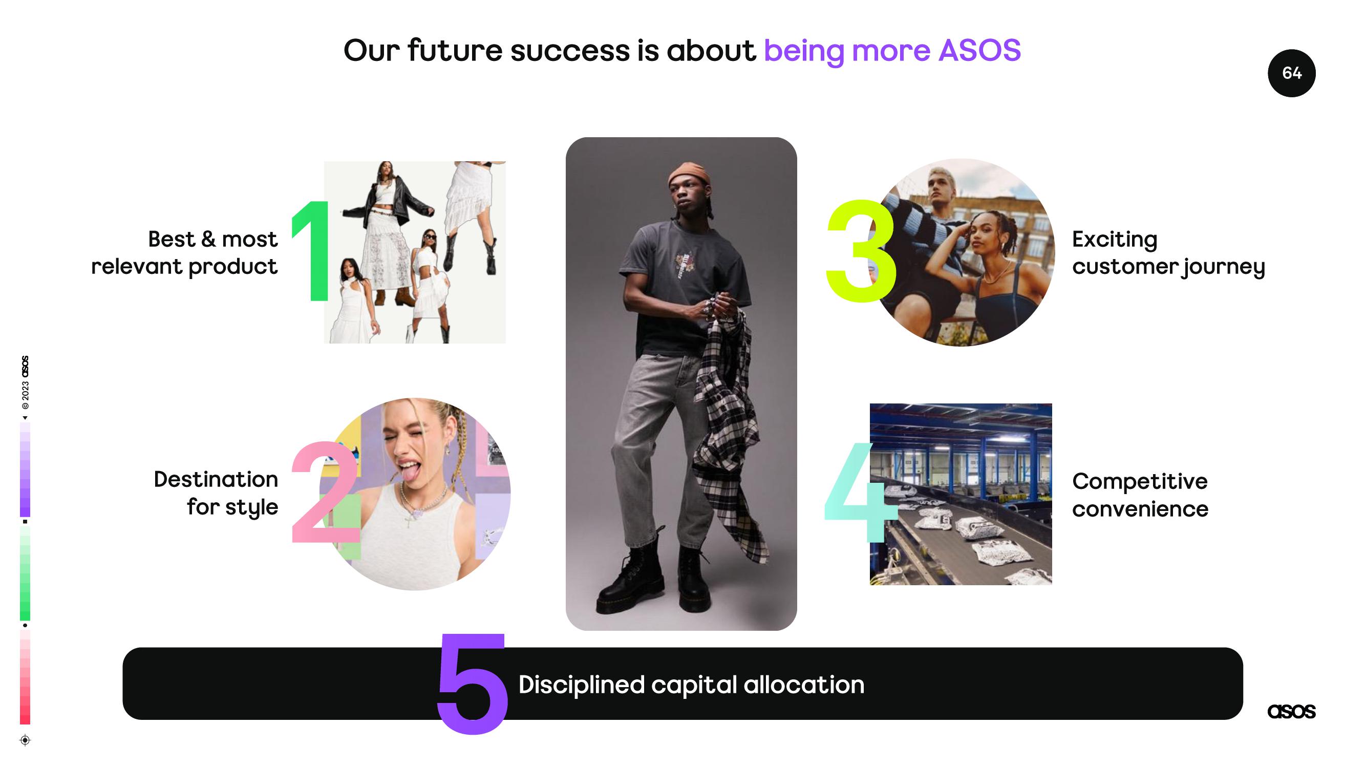 Asos Results Presentation Deck slide image #64