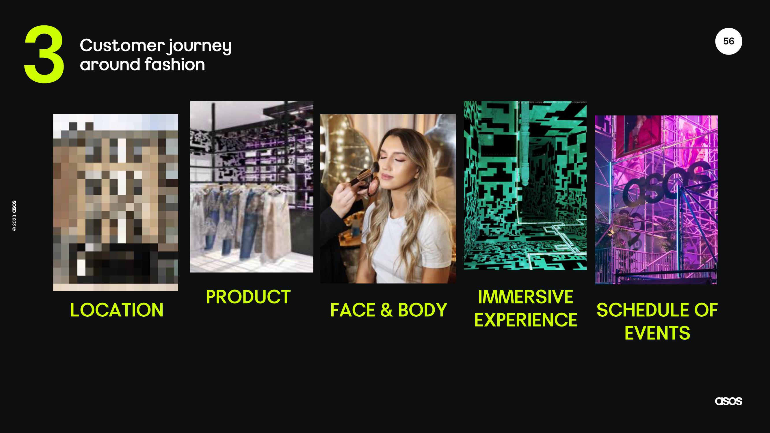 Asos Results Presentation Deck slide image #56