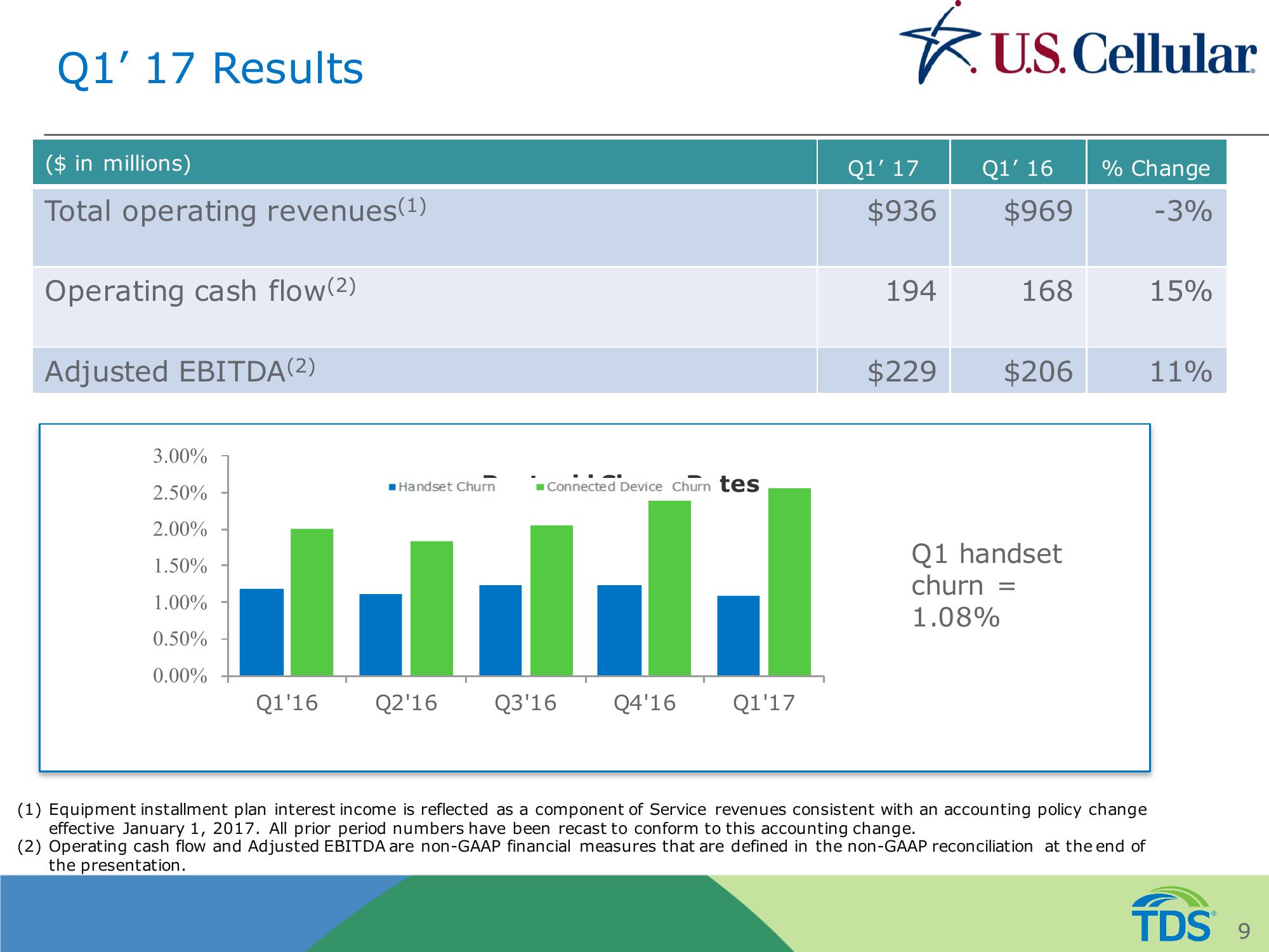 TDS and USM Overview slide image #9