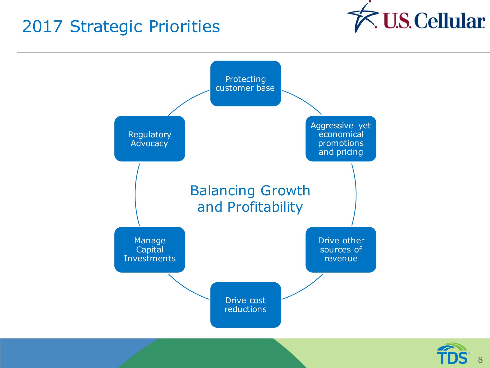 TDS and USM Overview slide image #8